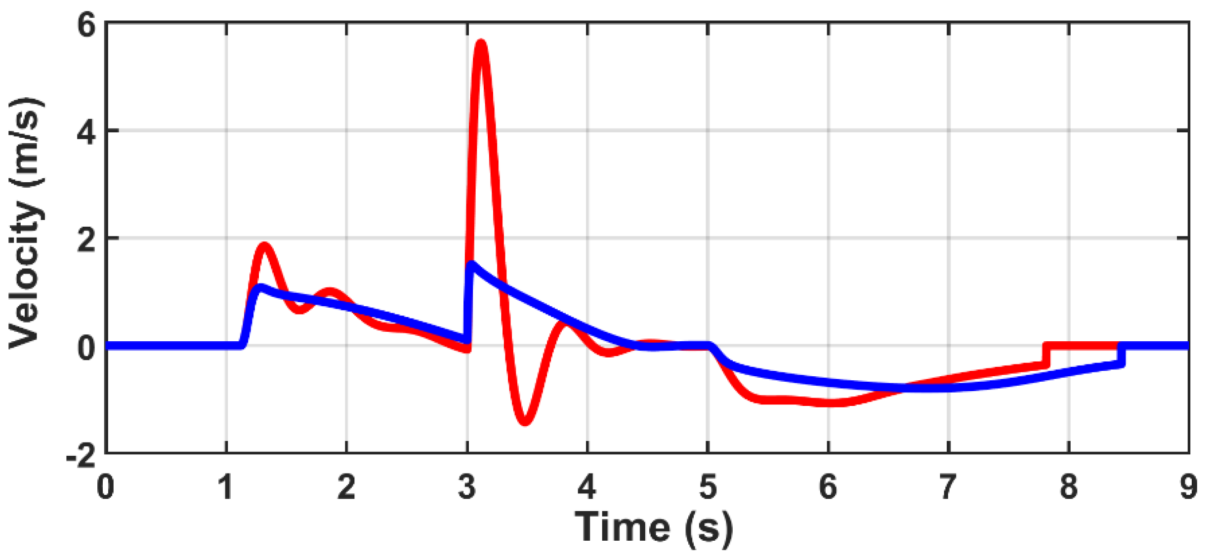 Machines 10 00885 g006 Machines 10 00885 g006
