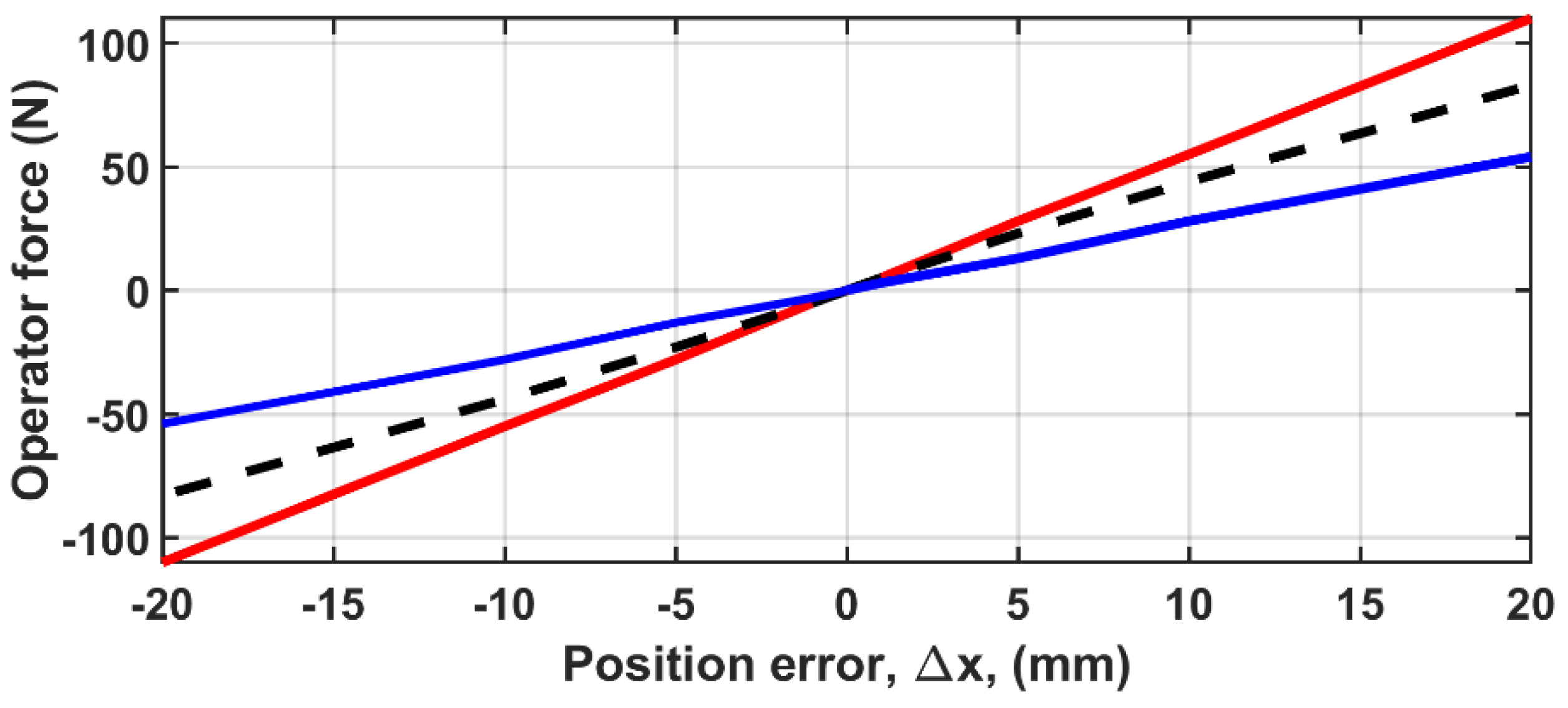 Machines 10 00885 g008 Machines 10 00885 g008