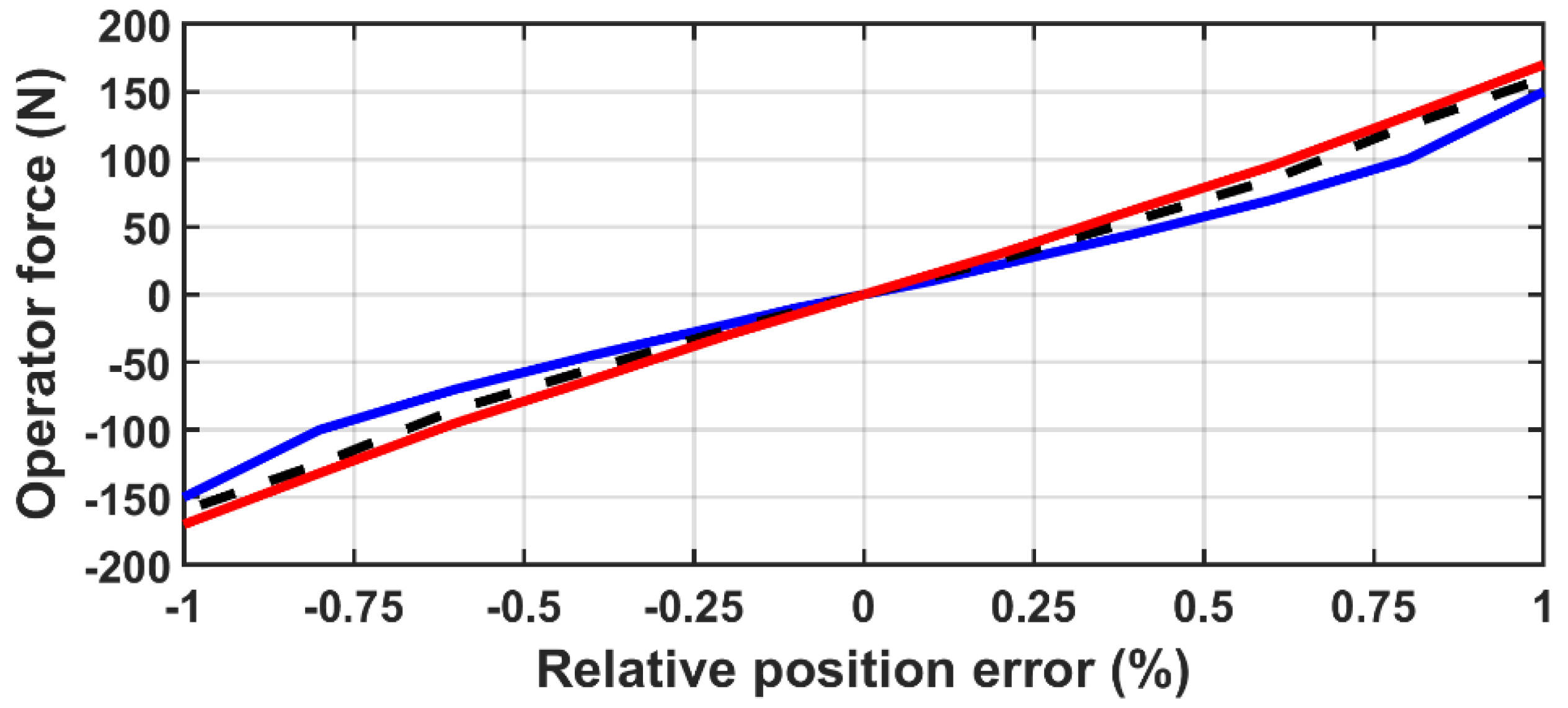 Machines 10 00885 g010 Machines 10 00885 g010