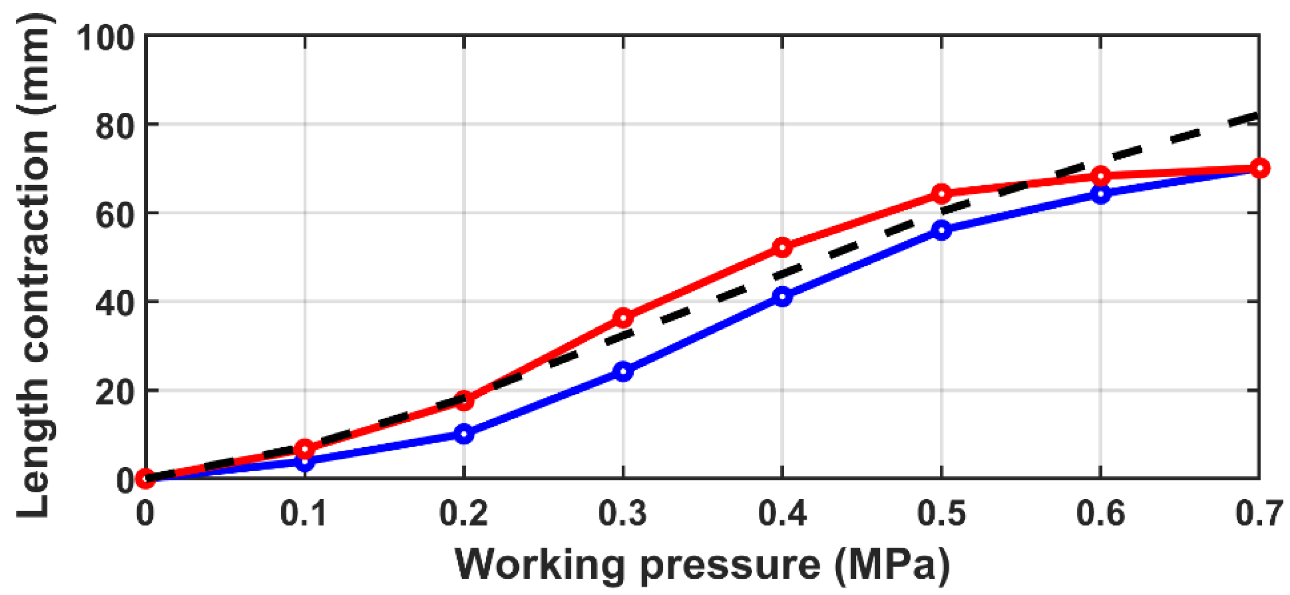 Machines 10 00885 g014 Machines 10 00885 g014