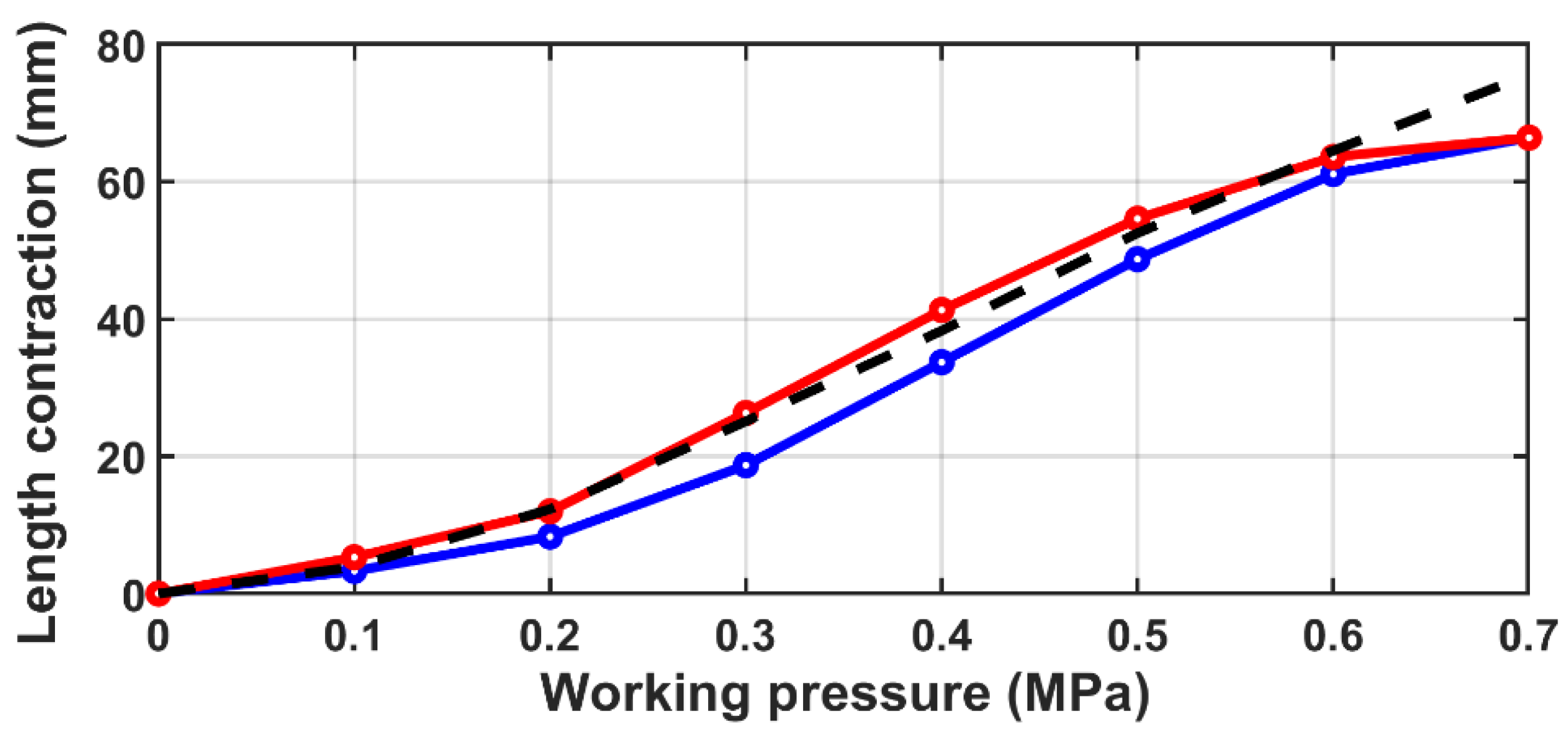 Machines 10 00885 g015 Machines 10 00885 g015