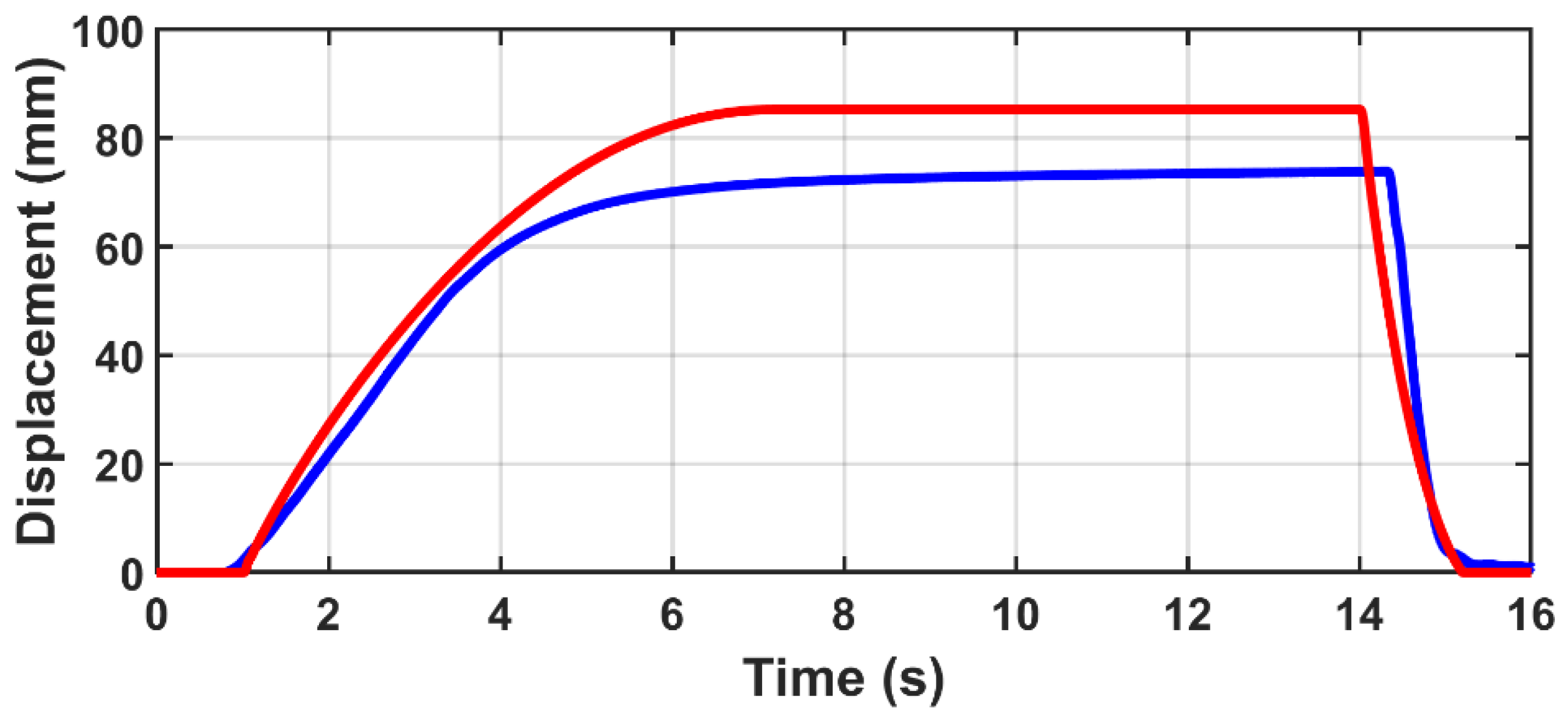 Machines 10 00885 g016 Machines 10 00885 g016
