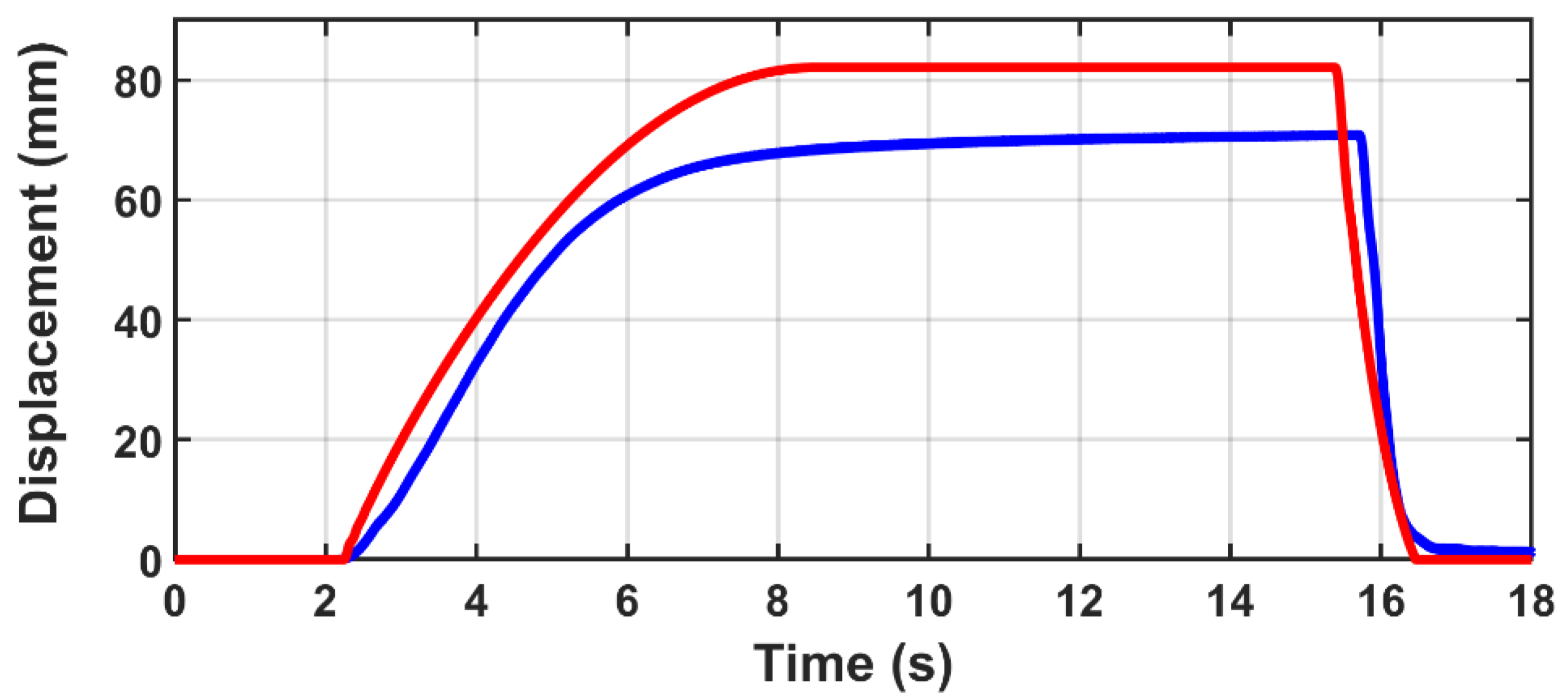Machines 10 00885 g017 Machines 10 00885 g017