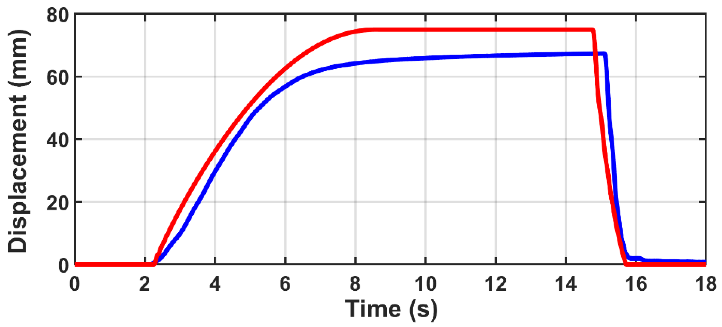 Machines 10 00885 g018 Machines 10 00885 g018