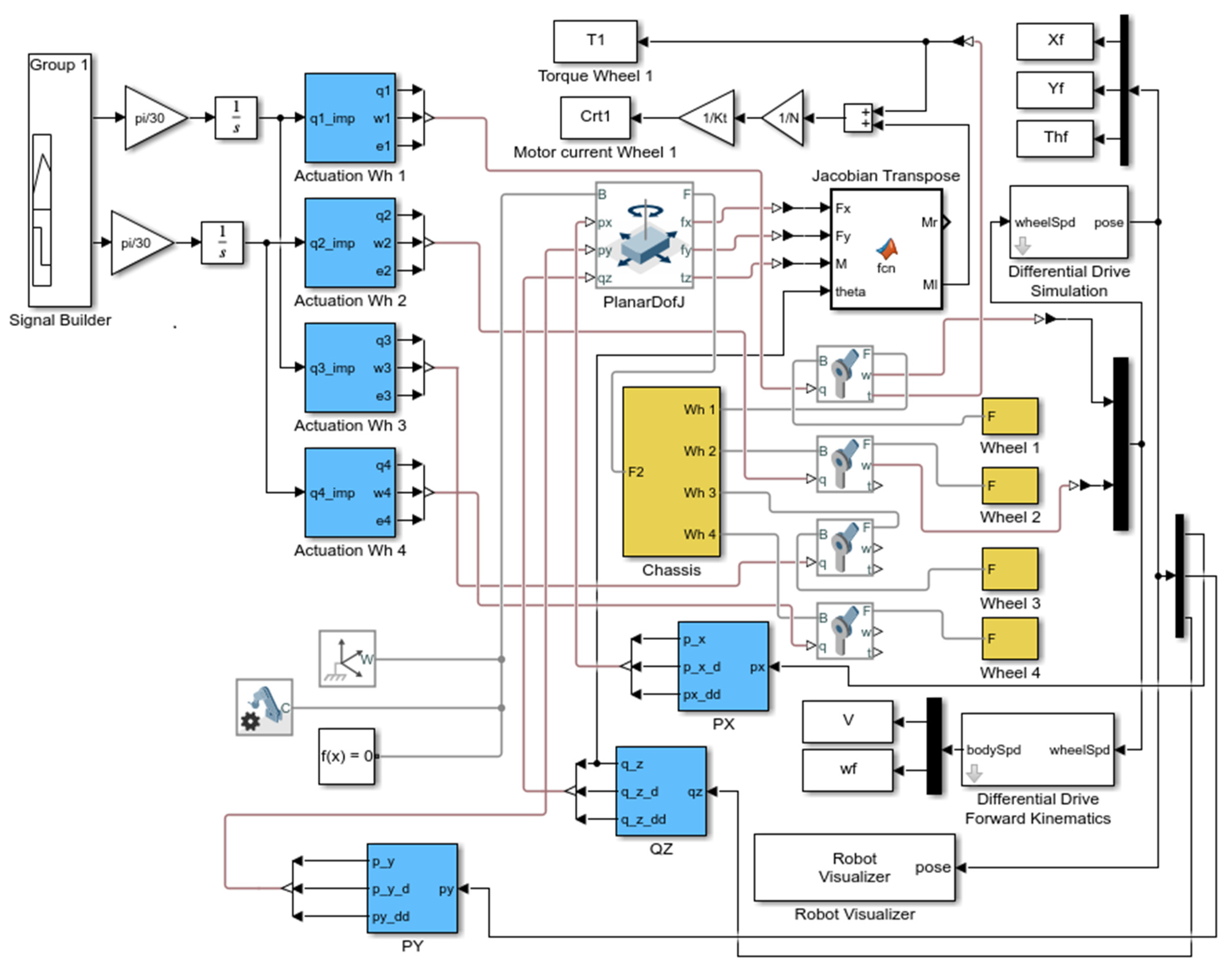 Machines Free FullText Mobile Robots—AHPBased Actuation Solution