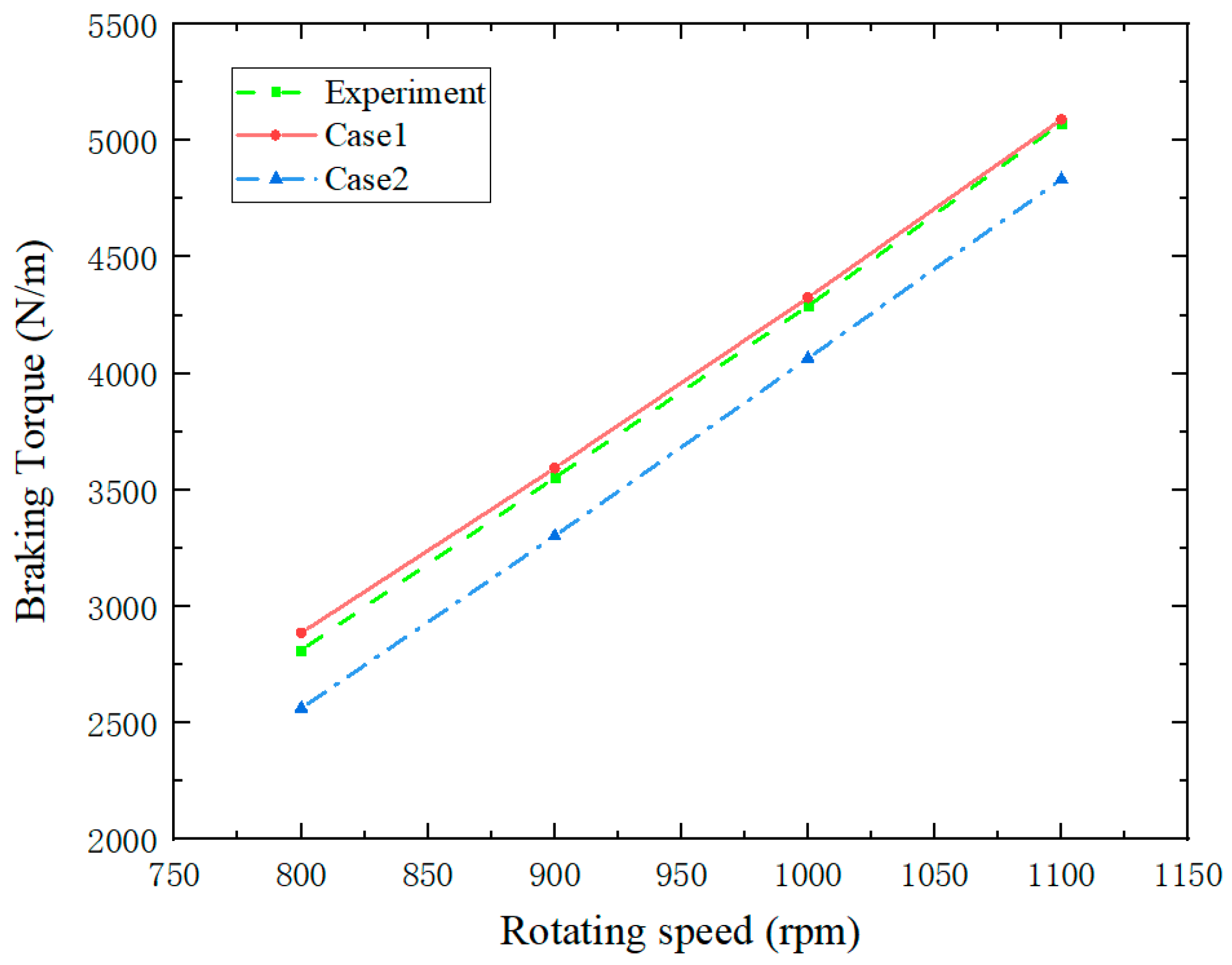 Machines 10 00887 g009 Machines 10 00887 g009