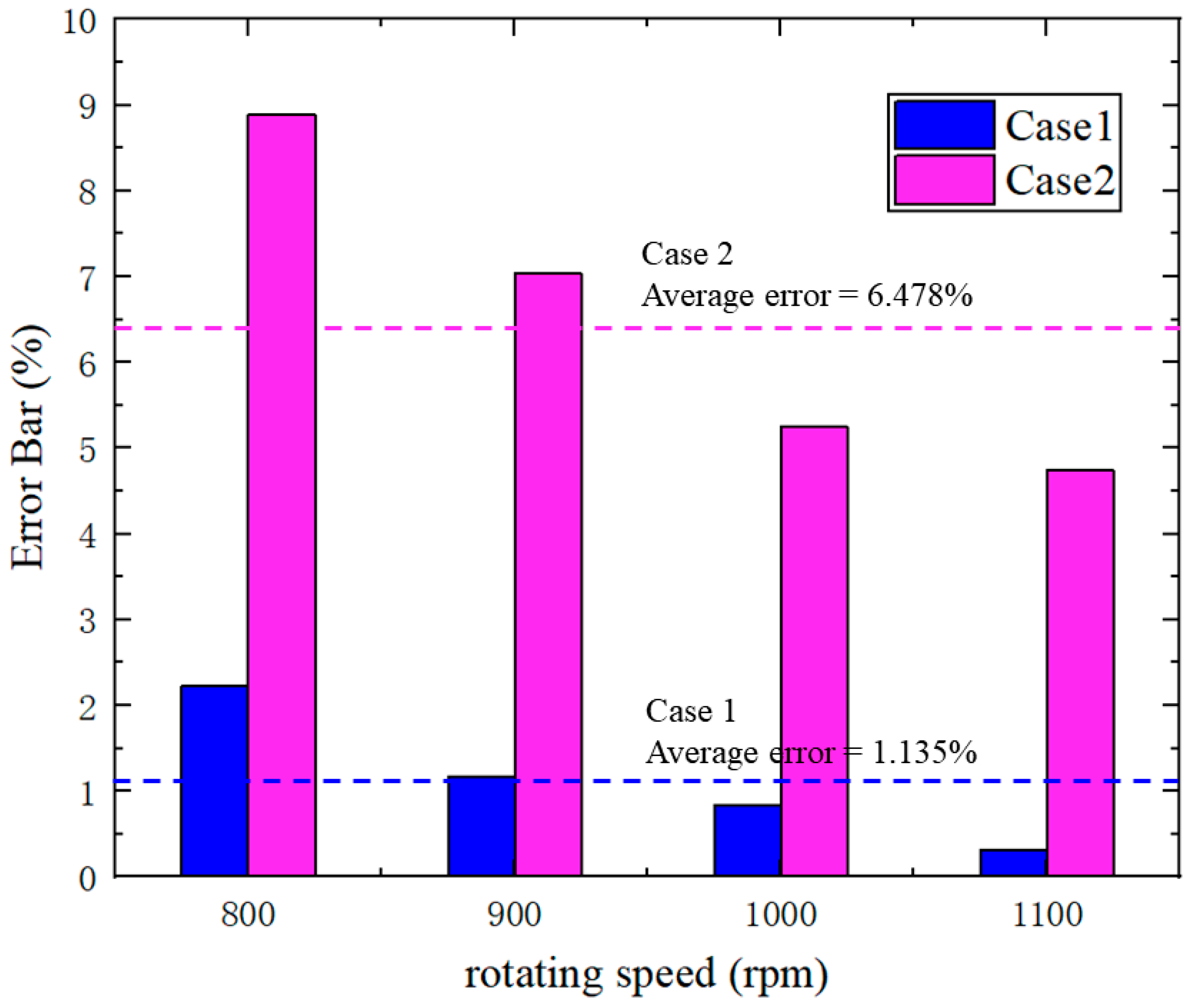 Machines 10 00887 g010 Machines 10 00887 g010