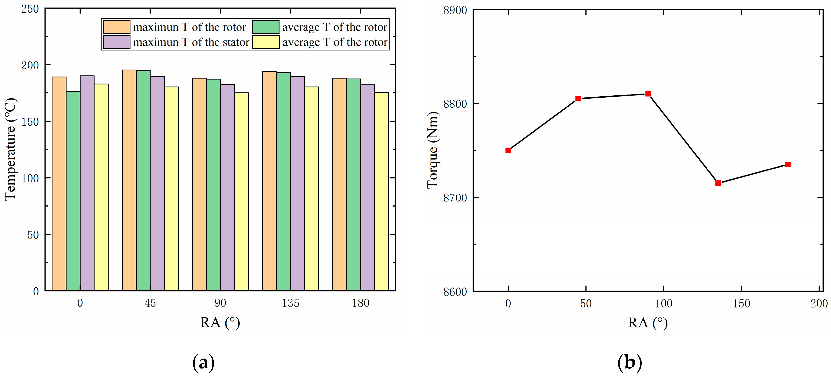Machines 10 00887 g017 Machines 10 00887 g017