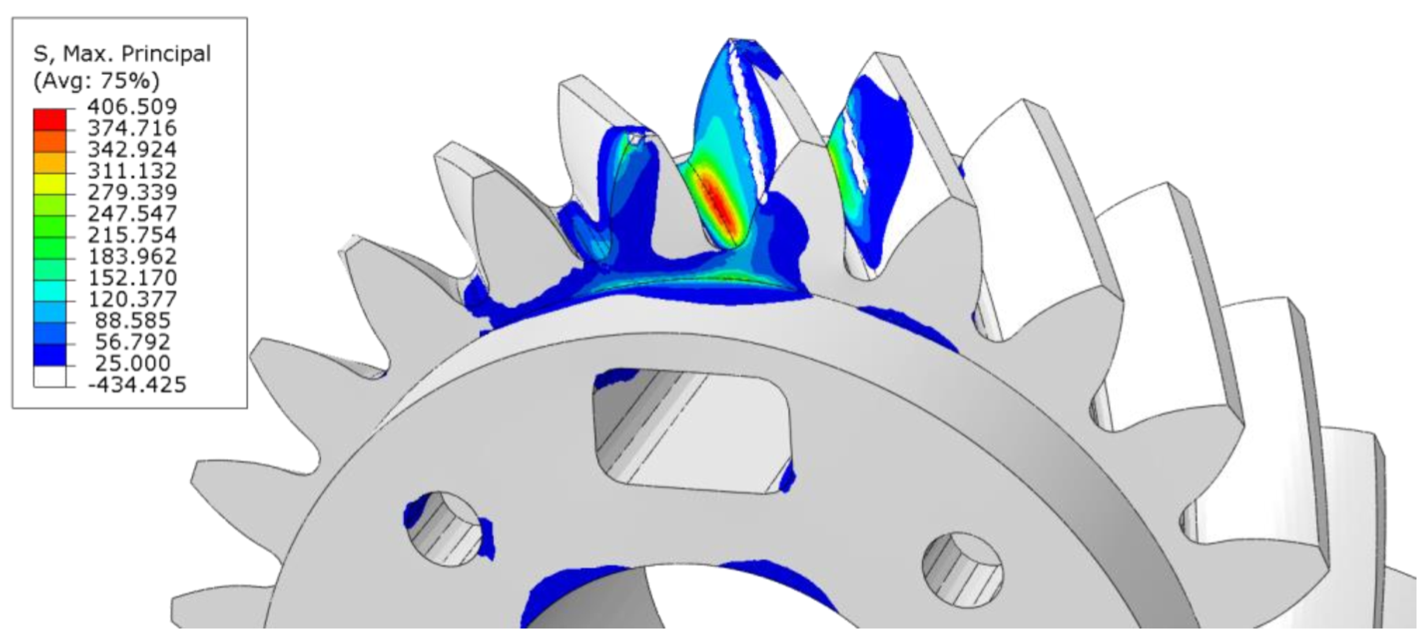Machines 10 00888 g008 Machines 10 00888 g008