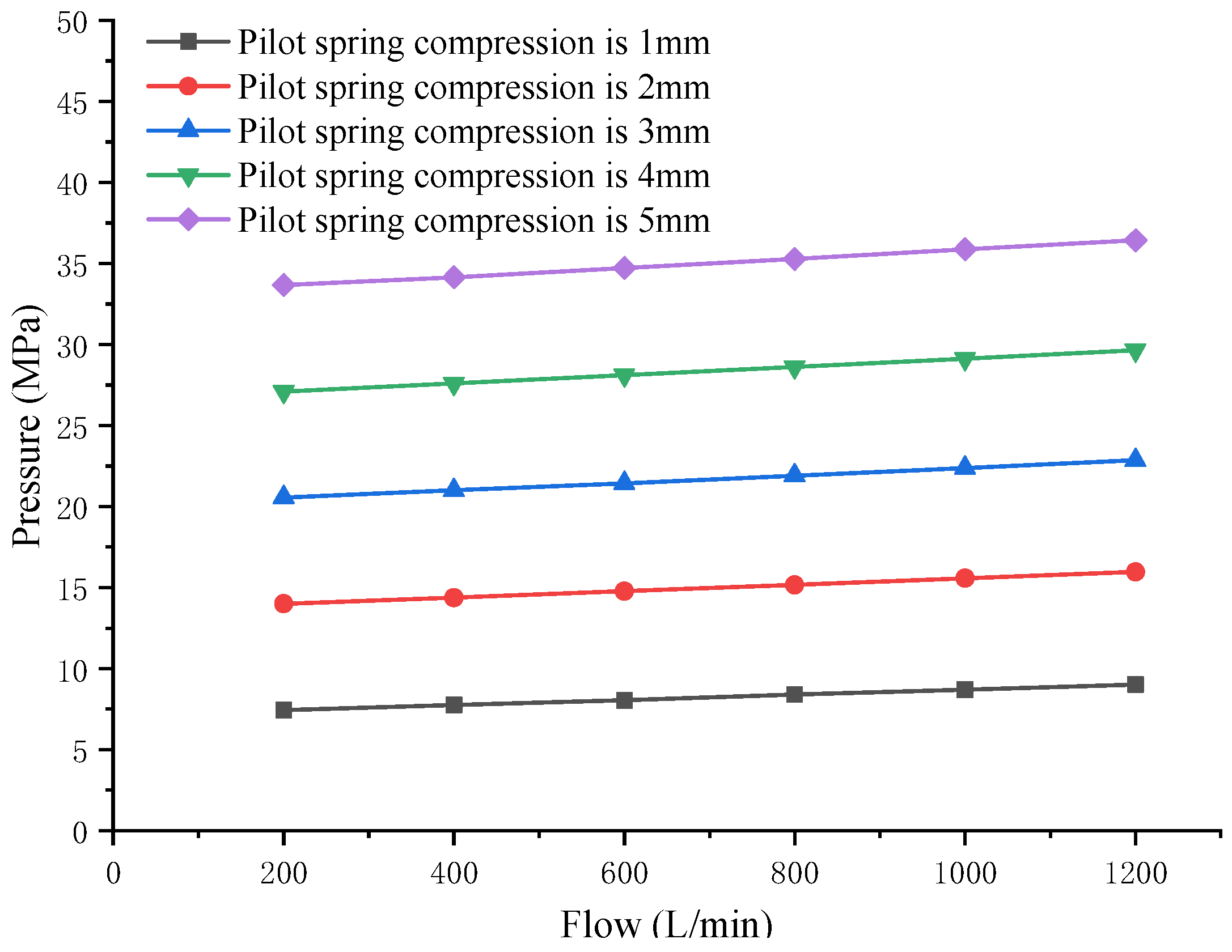 Machines 10 00896 g003 550
