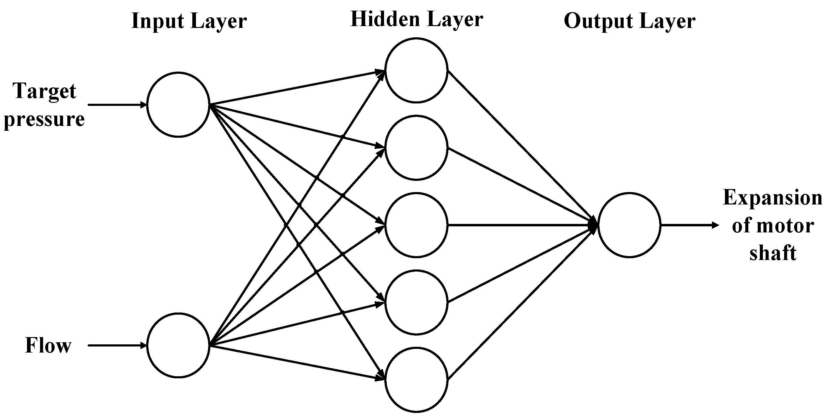 Machines 10 00896 g004 550