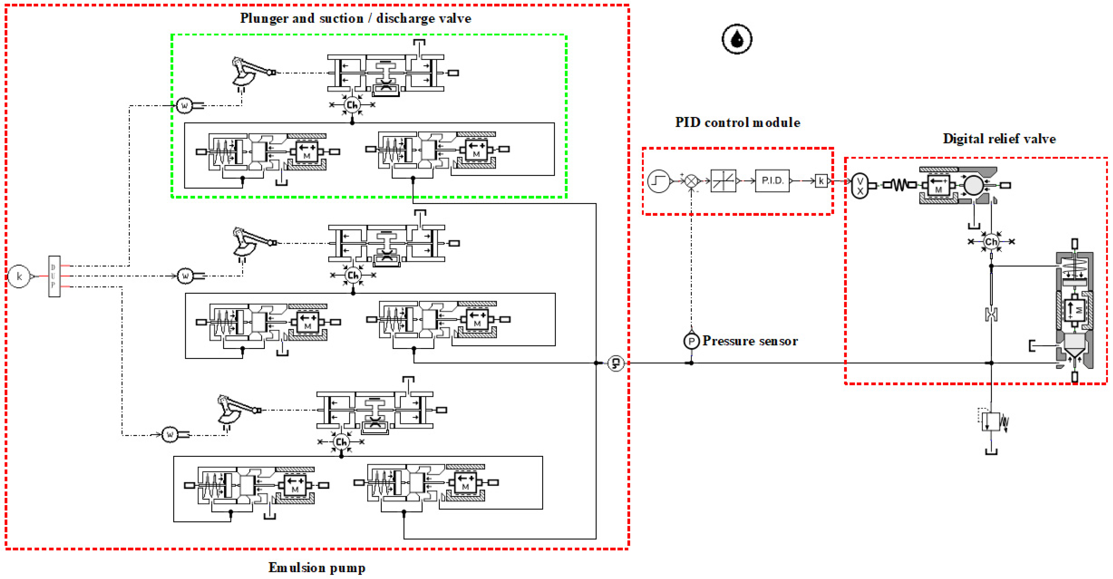 Machines 10 00896 g006 550