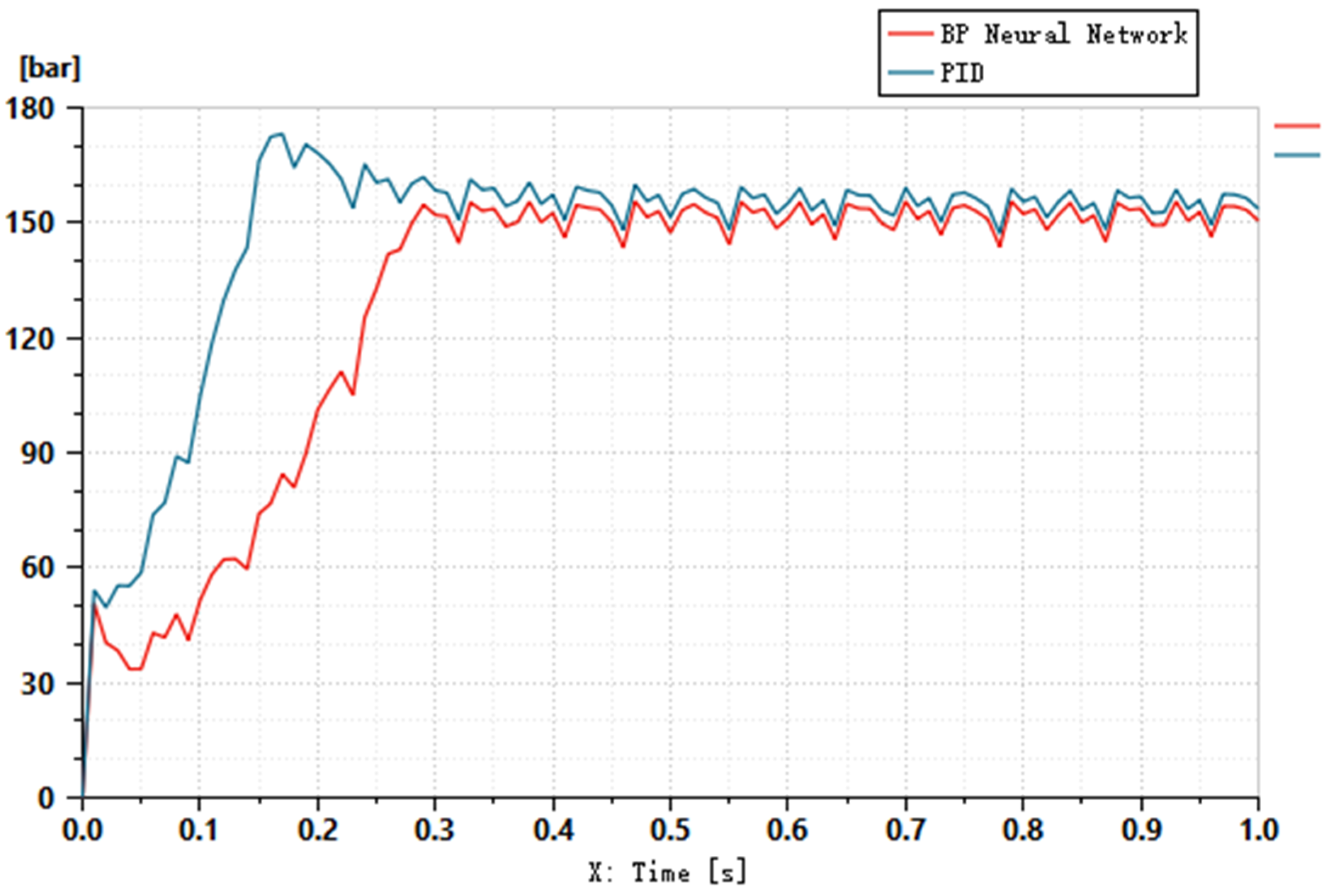 Machines 10 00896 g007 550