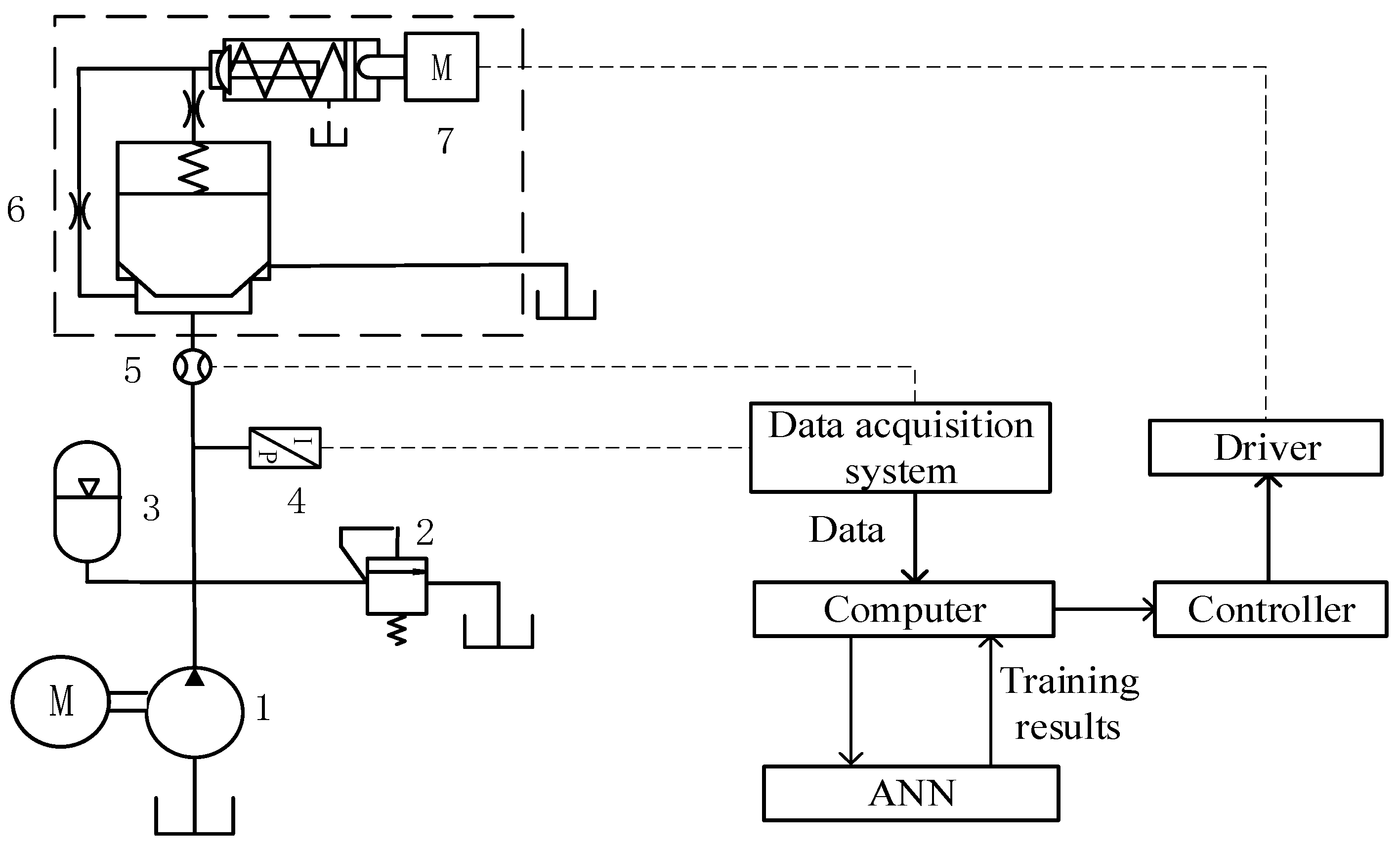 Machines 10 00896 g008 550