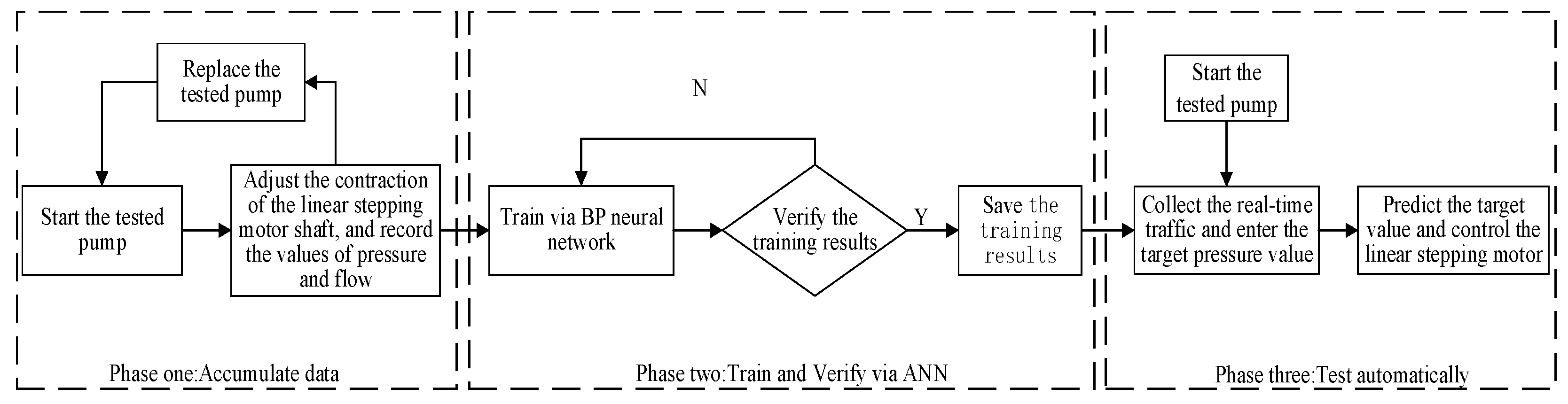 Machines 10 00896 g009 550