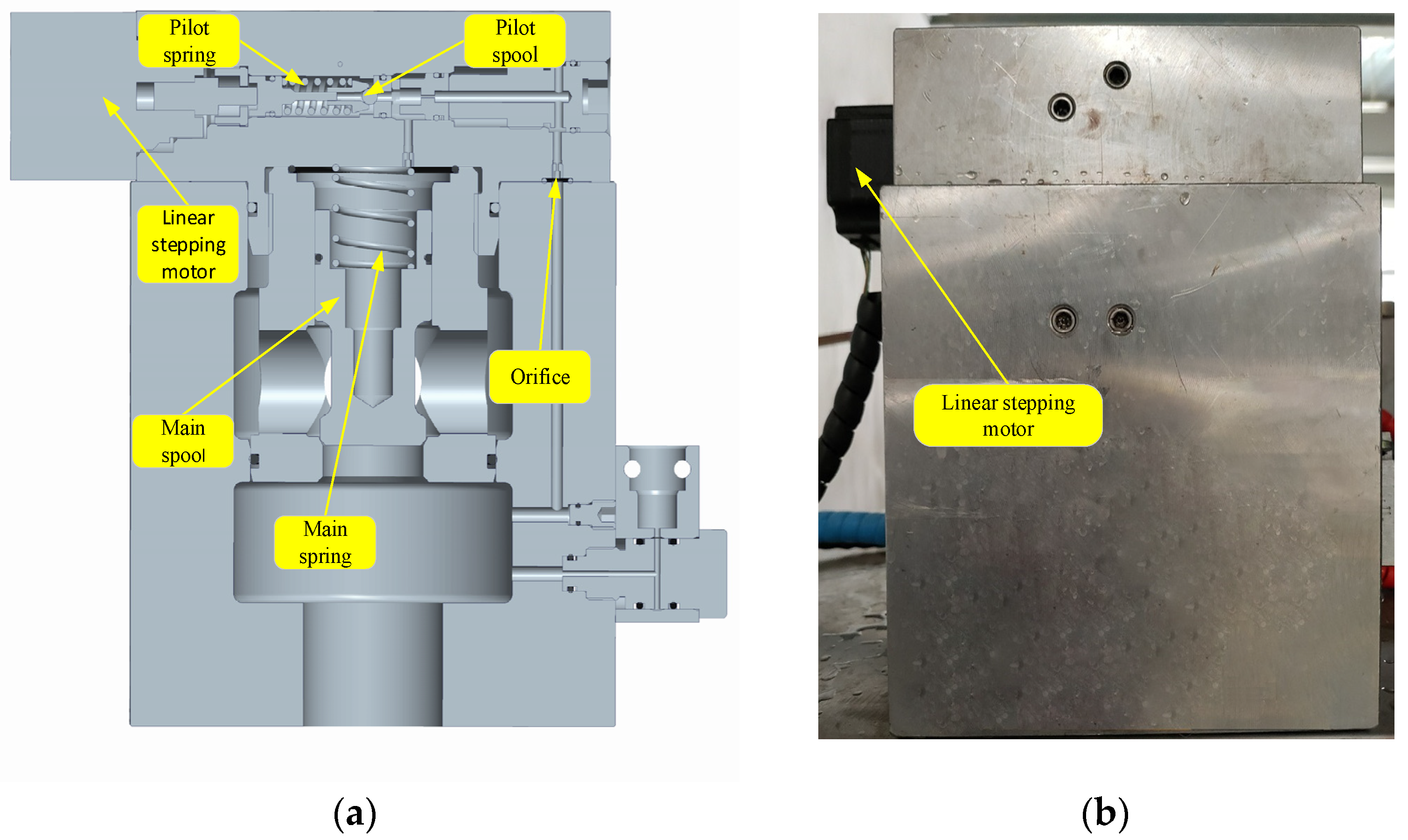 Machines 10 00896 g010 550