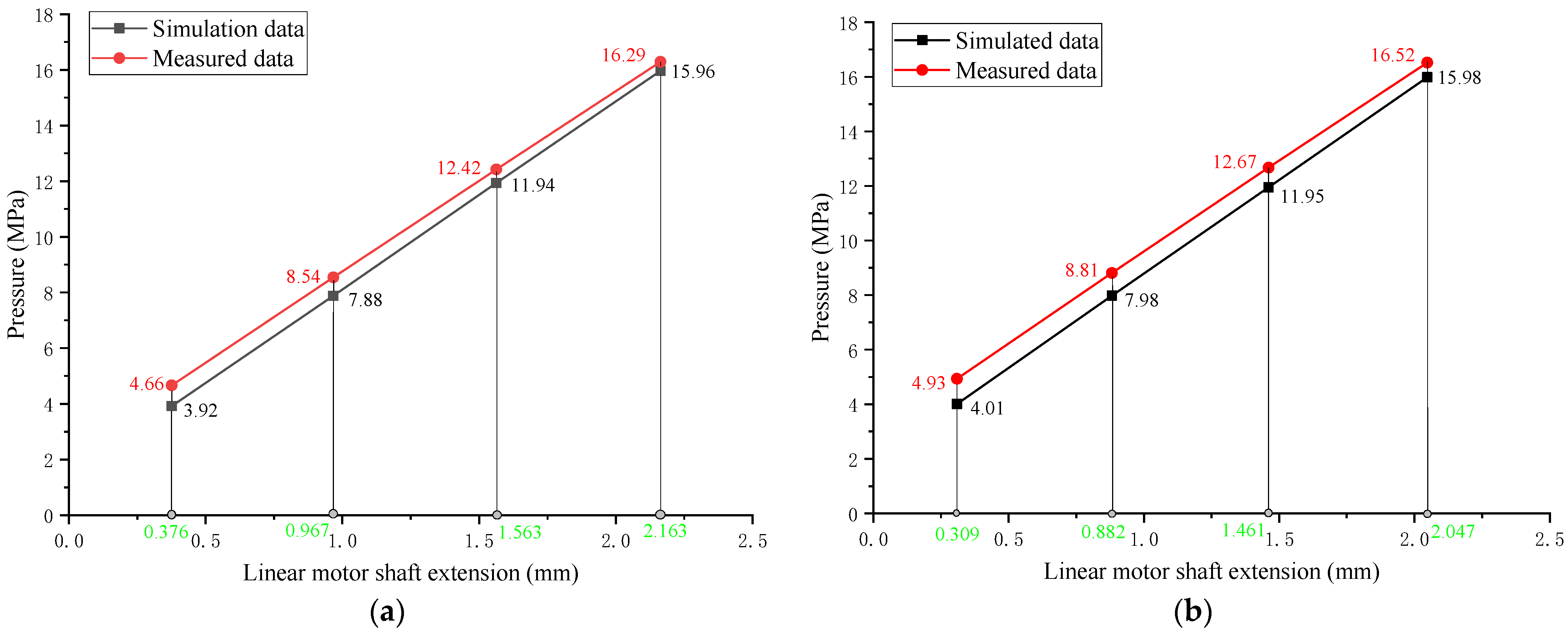 Machines 10 00896 g012 550
