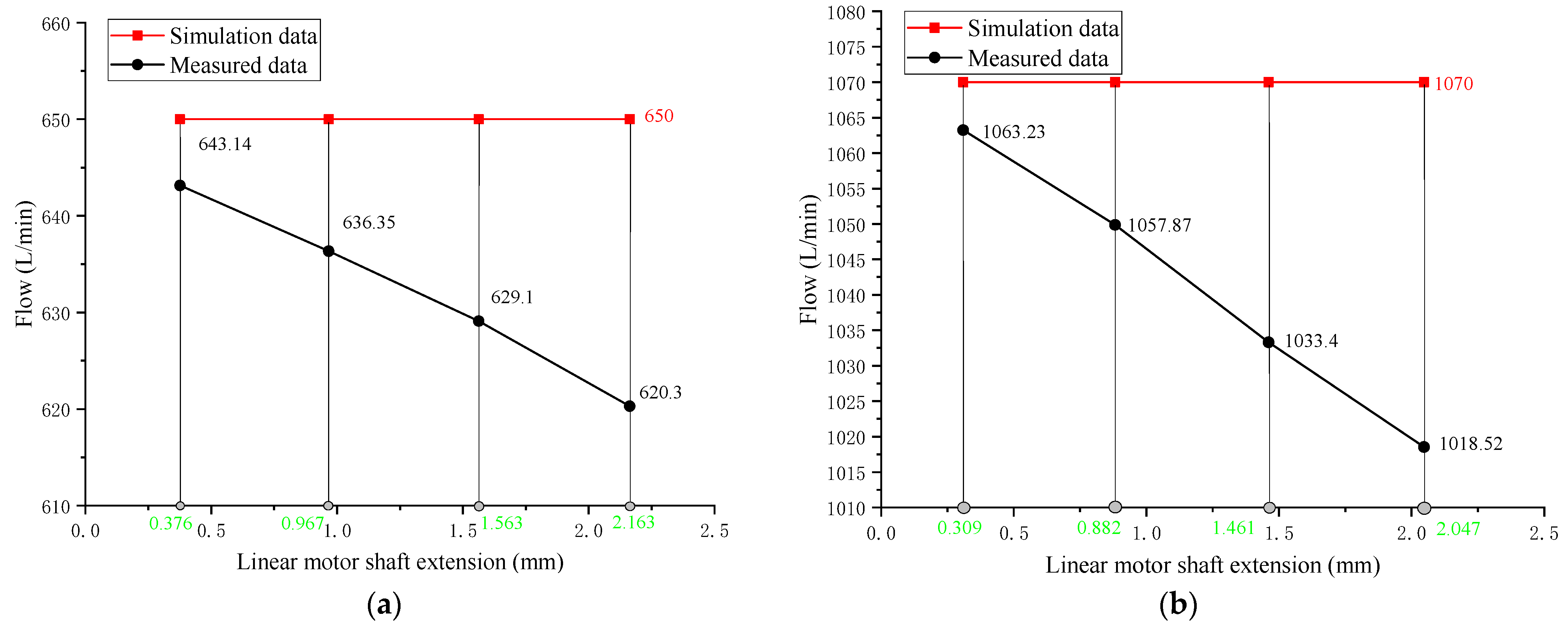 Machines 10 00896 g013 550