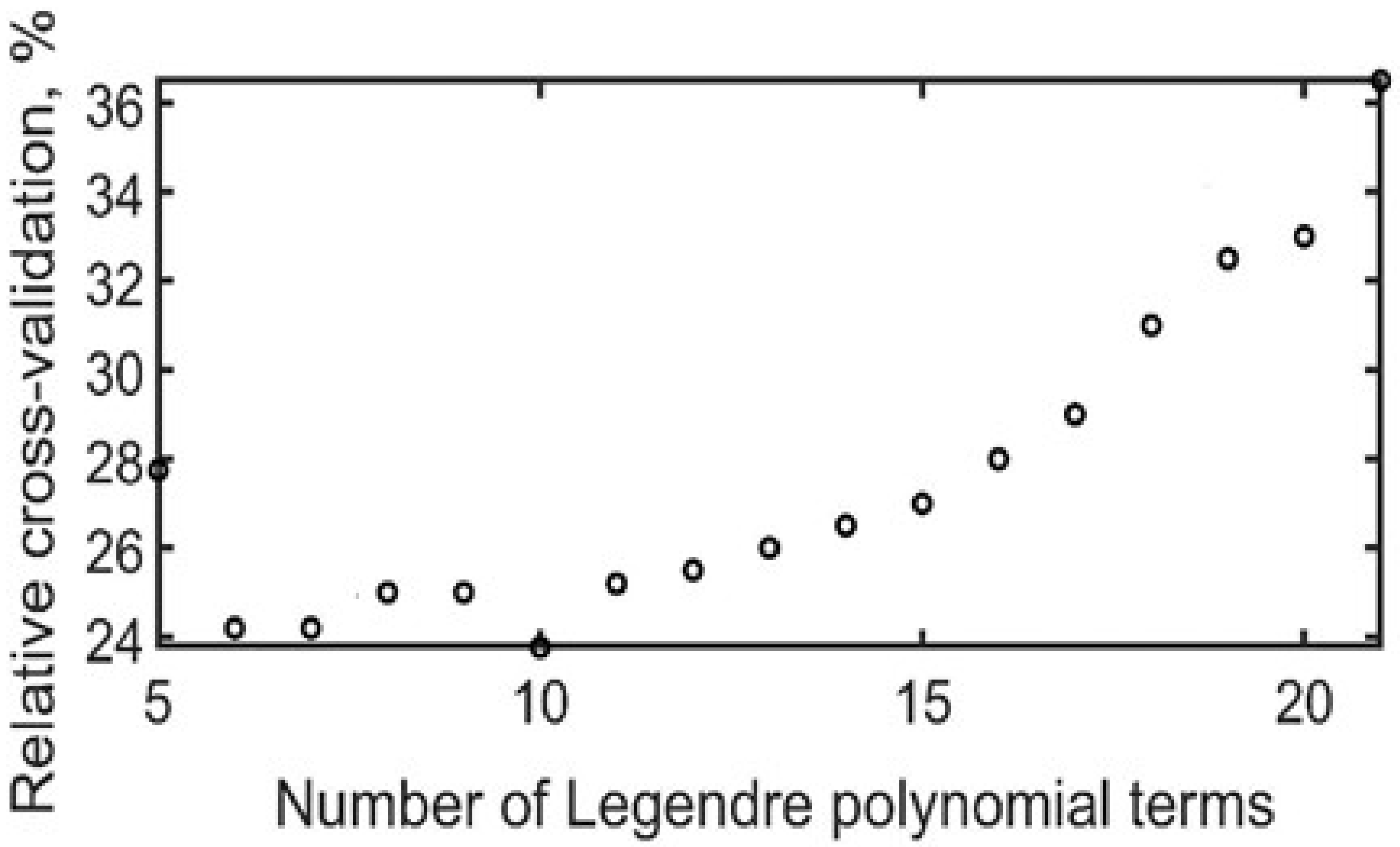 Machines 10 00897 g002 Machines 10 00897 g002