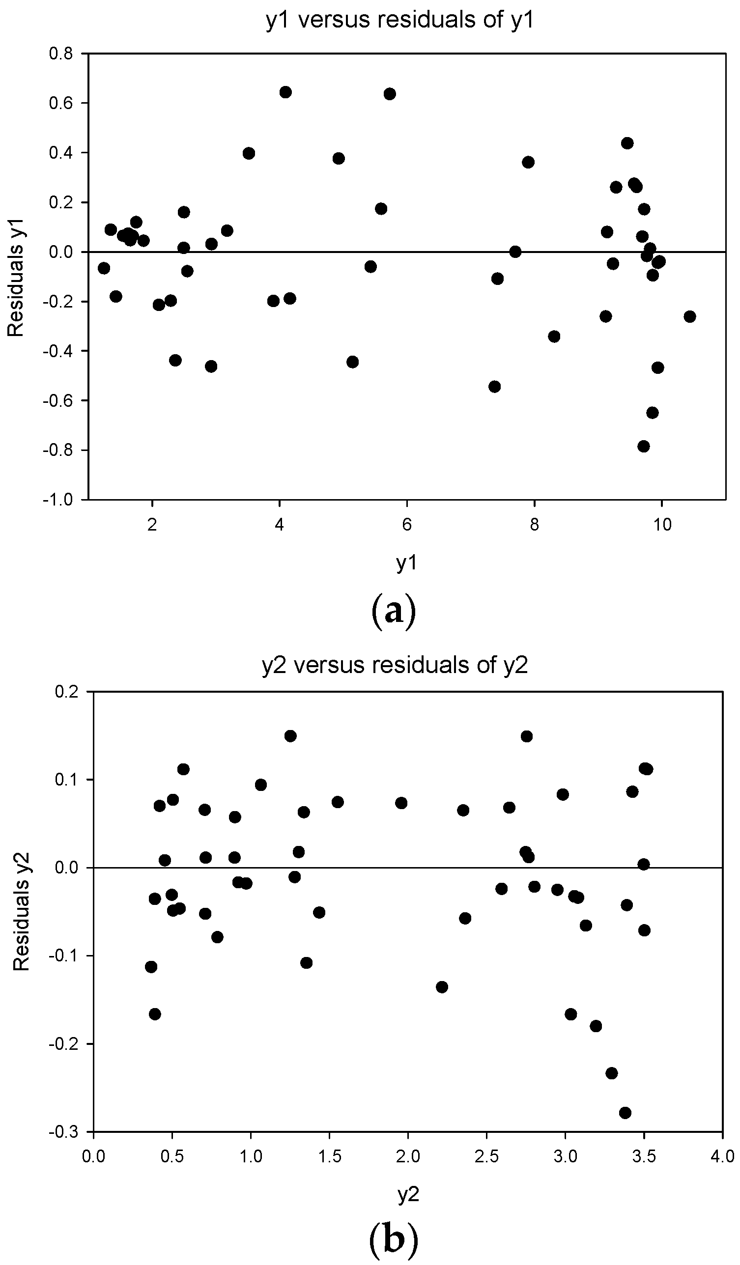 Machines 10 00897 g003a Machines 10 00897 g003a