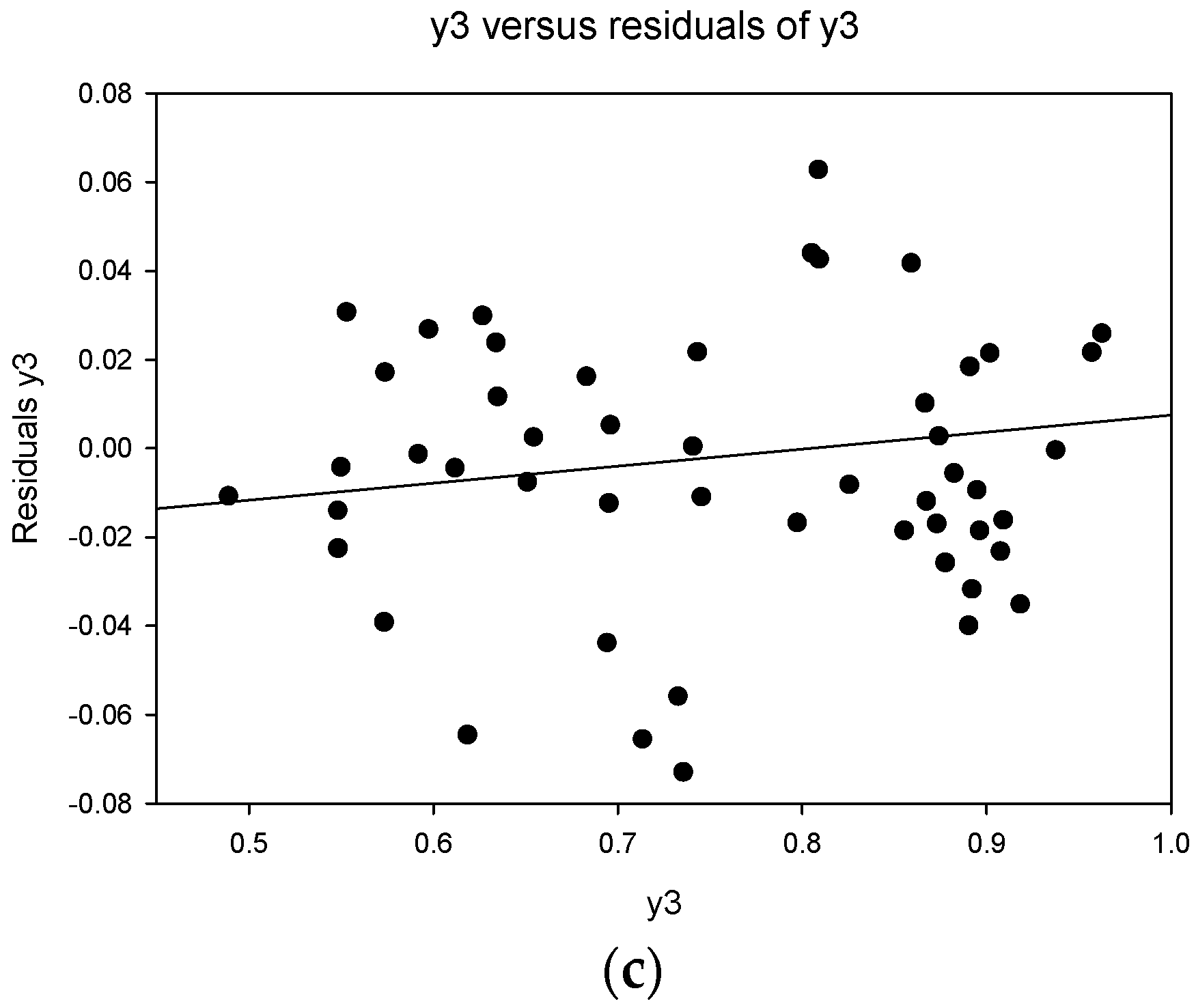 Machines 10 00897 g003b Machines 10 00897 g003b