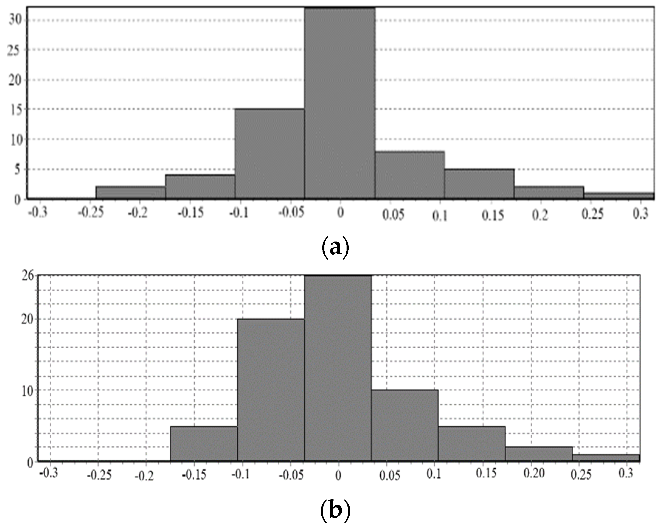 Machines 10 00897 g0a1a Machines 10 00897 g0a1a