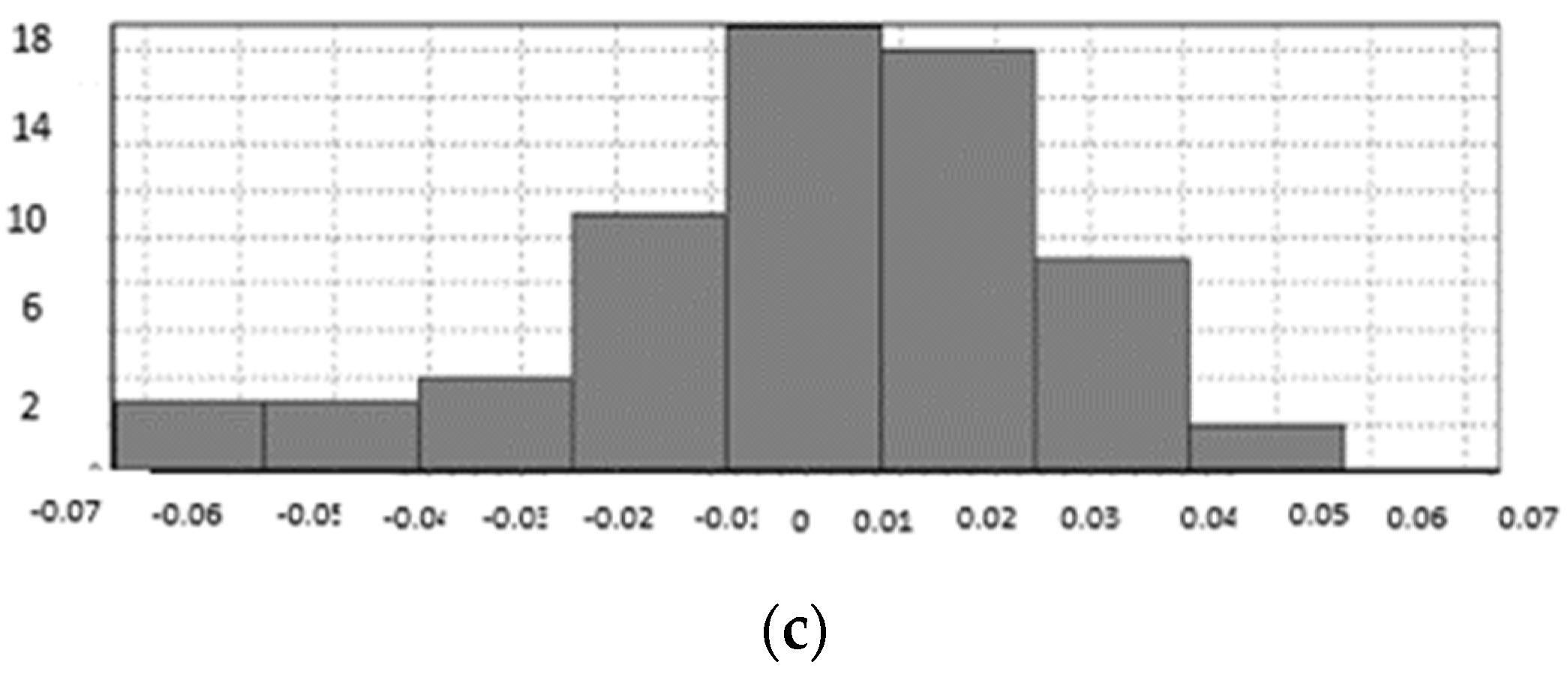 Machines 10 00897 g0a1b Machines 10 00897 g0a1b