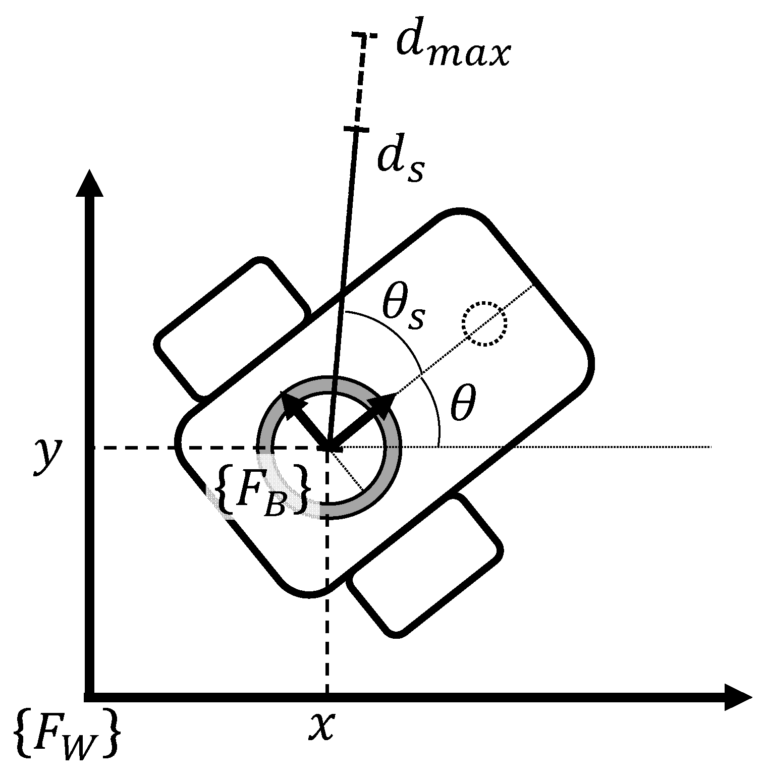 Machines 10 00898 g002