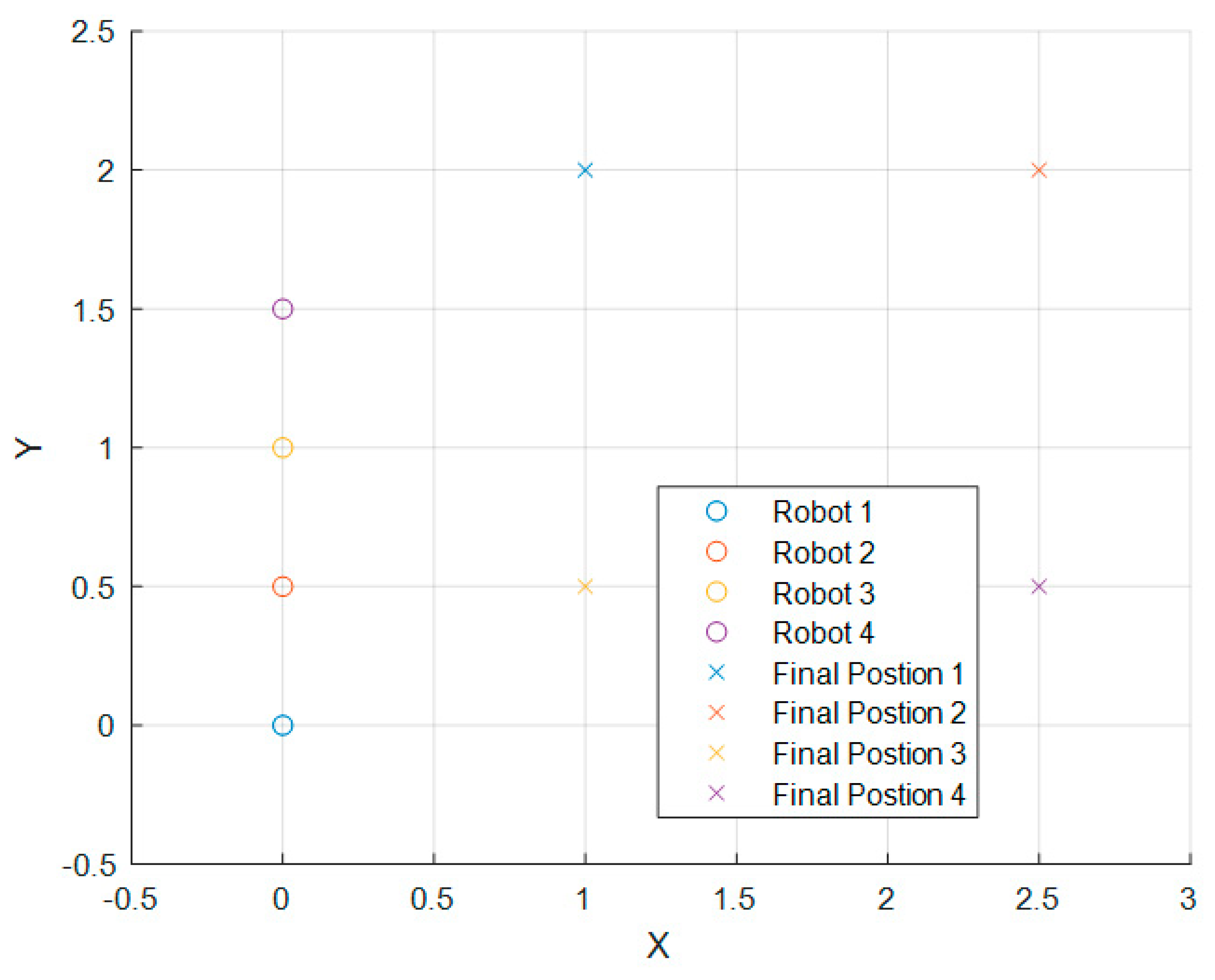Machines 10 00898 g003