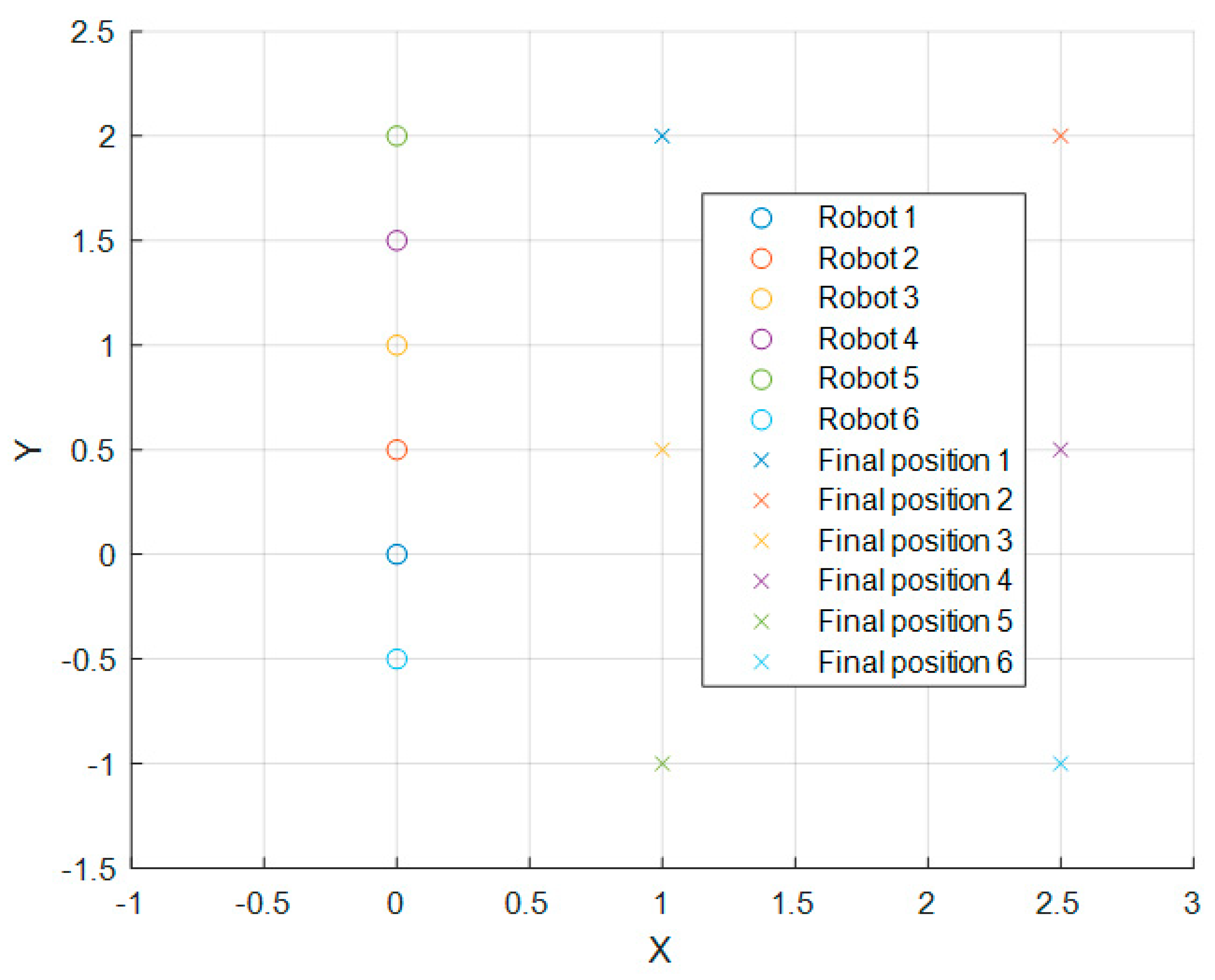 Machines 10 00898 g005
