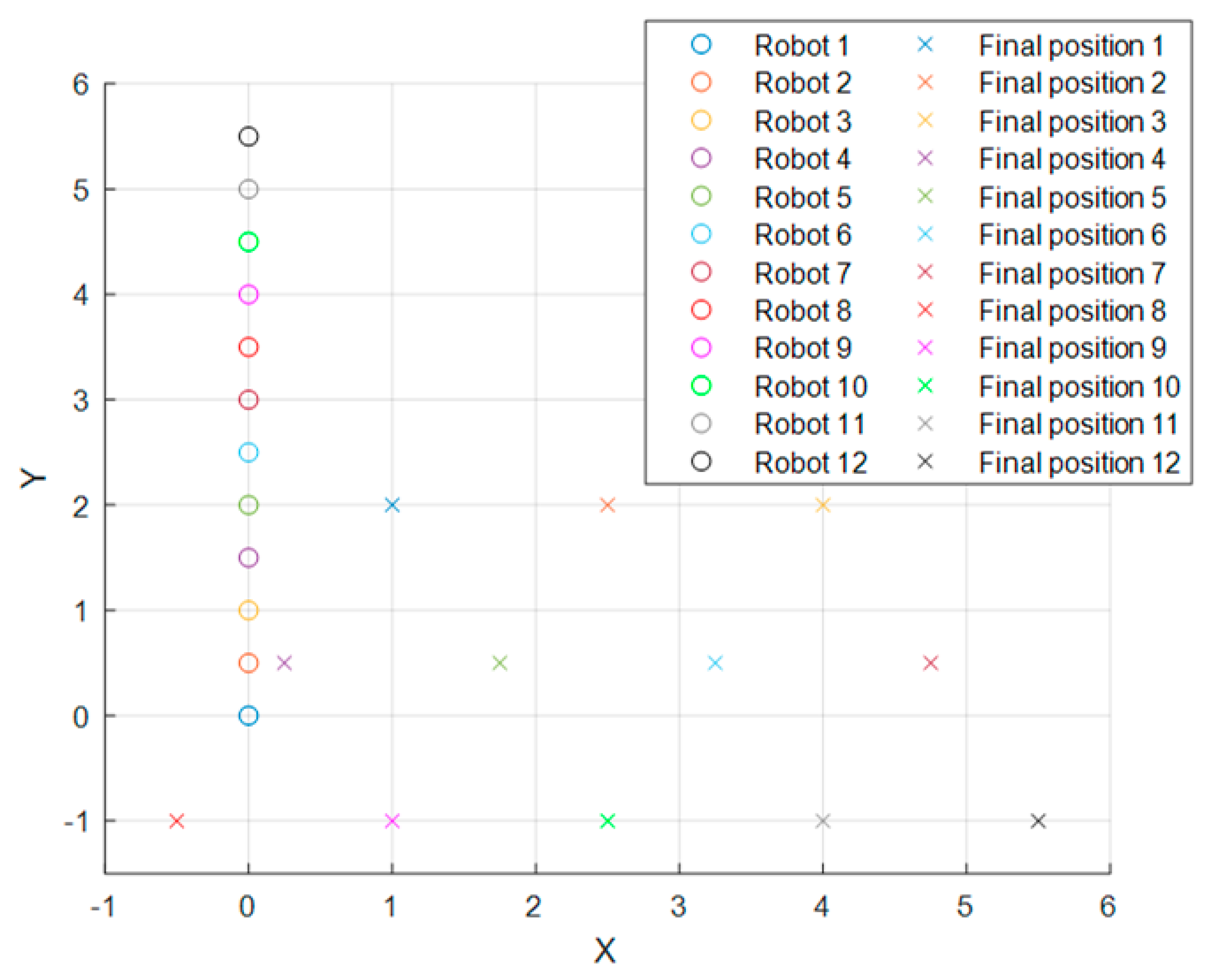 Machines 10 00898 g006