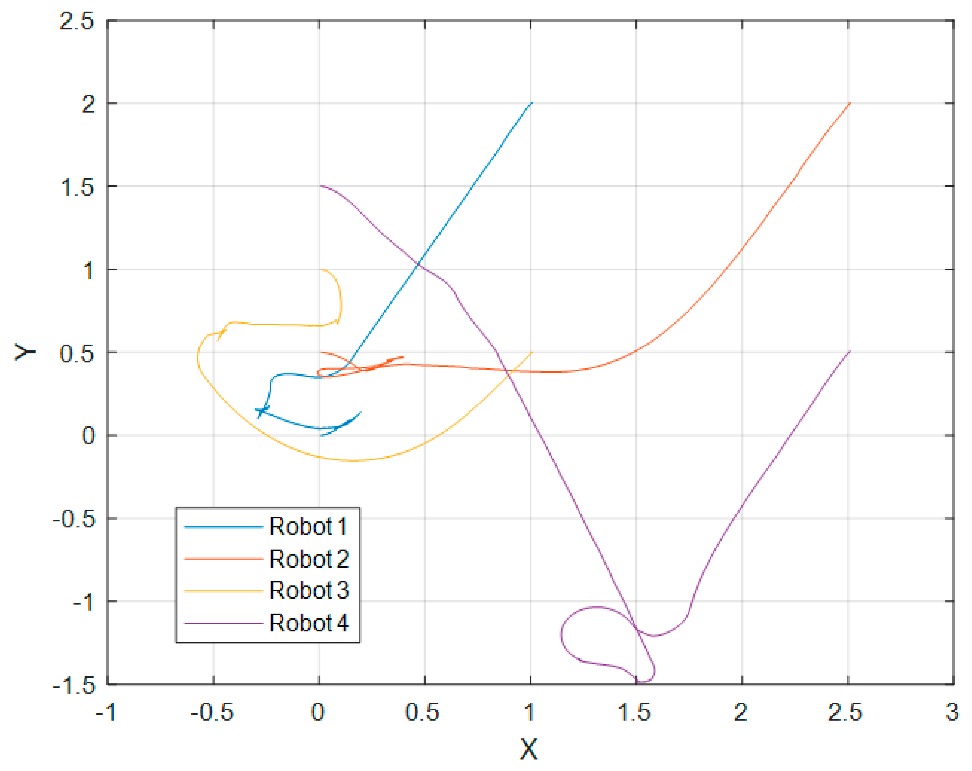 Machines 10 00898 g007
