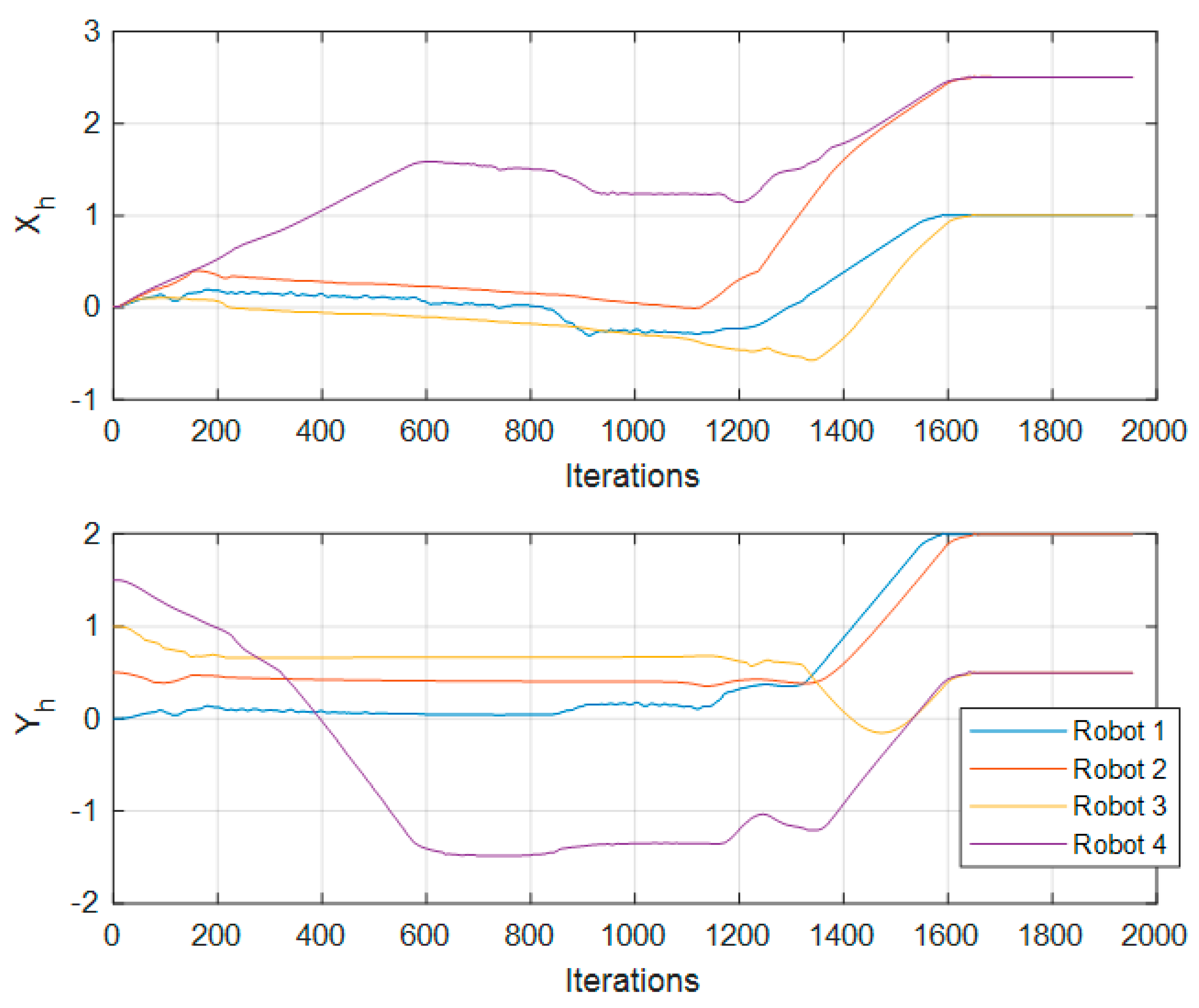 Machines 10 00898 g008
