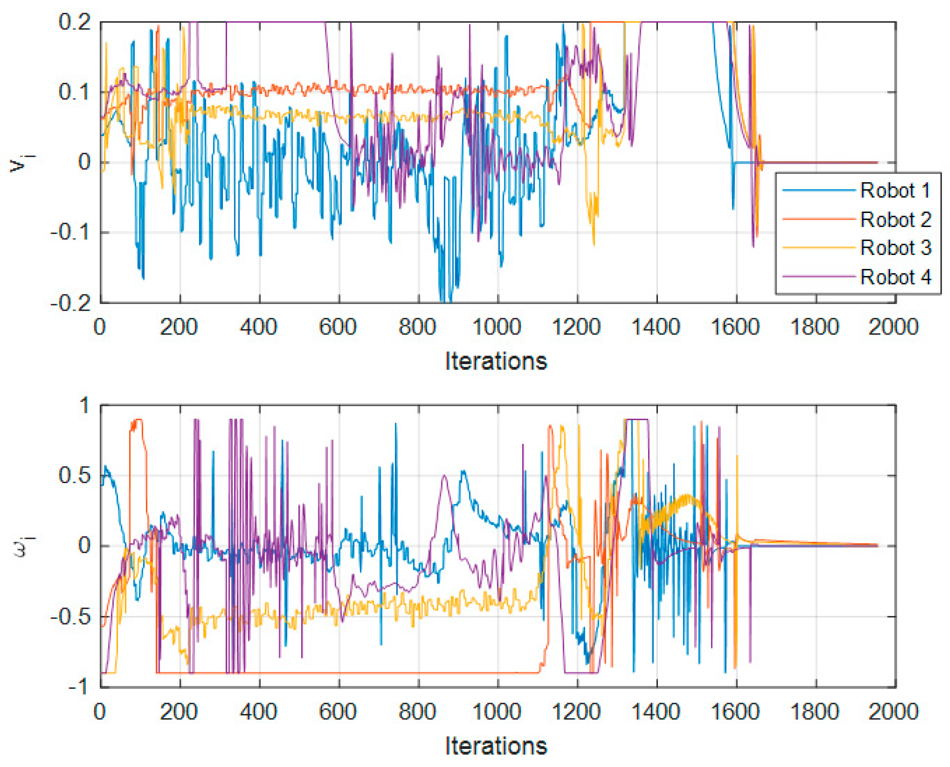 Machines 10 00898 g009