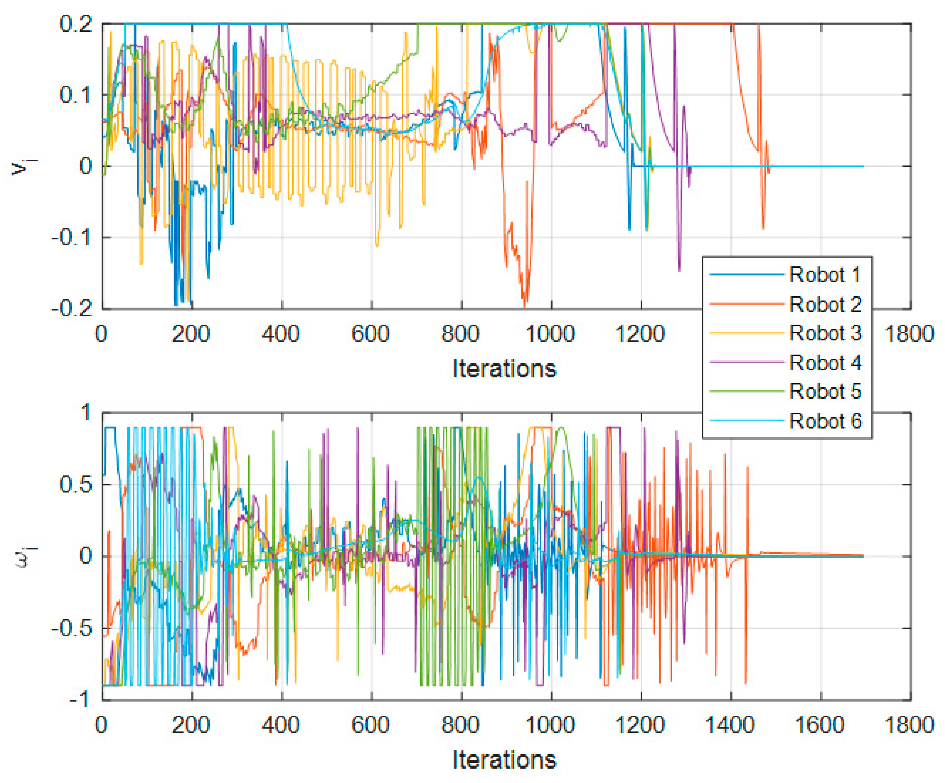 Machines 10 00898 g012