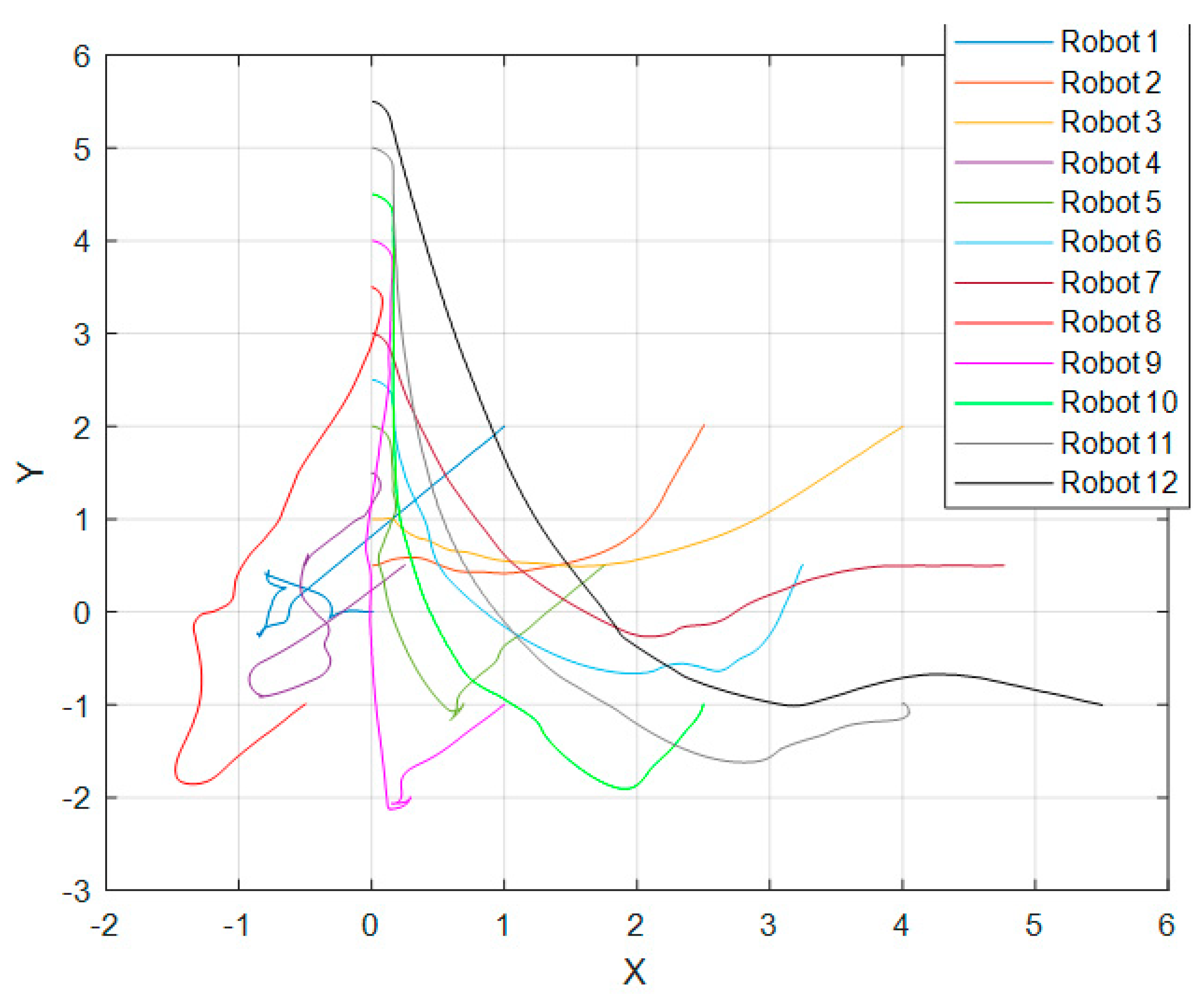 Machines 10 00898 g013