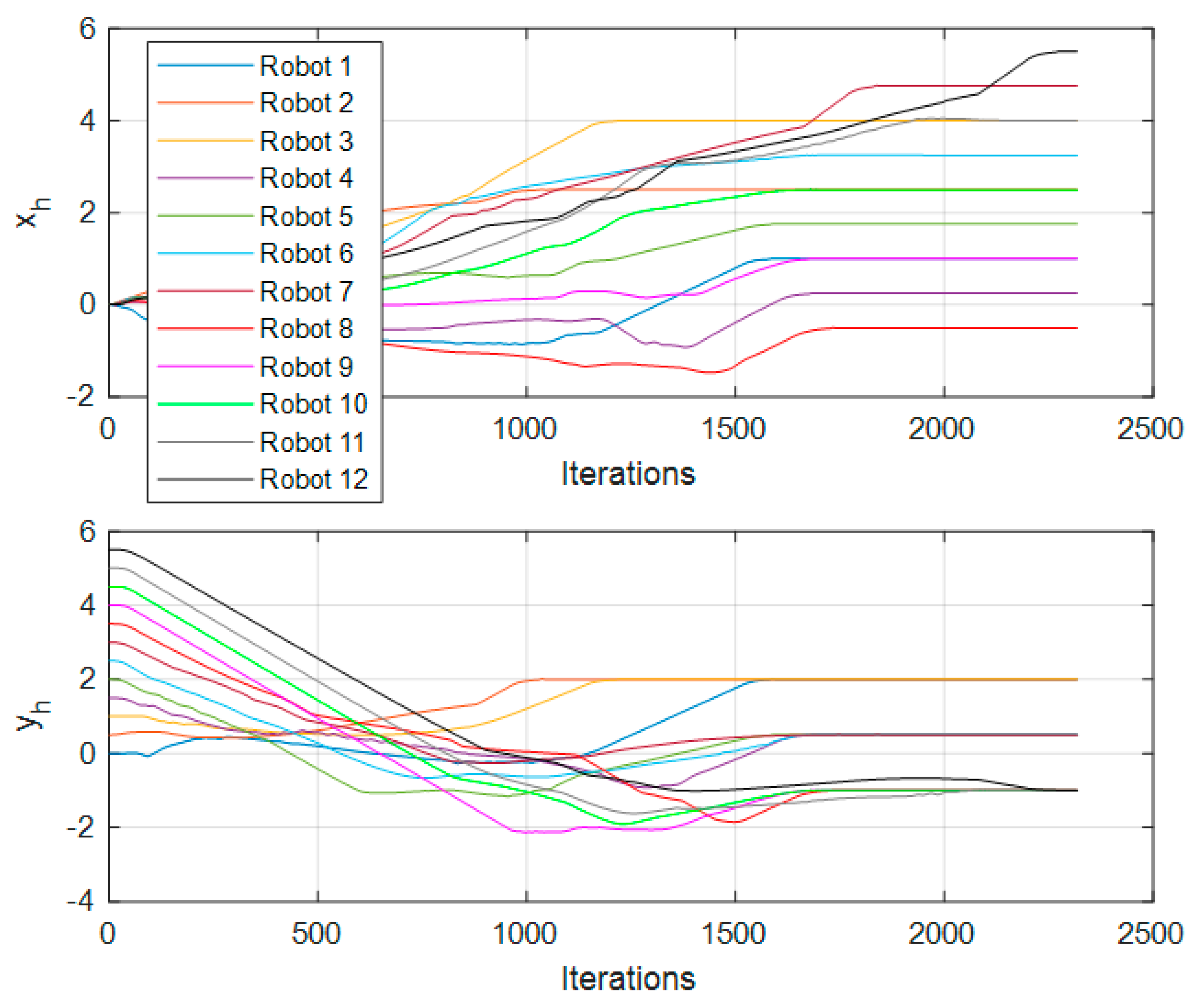 Machines 10 00898 g014