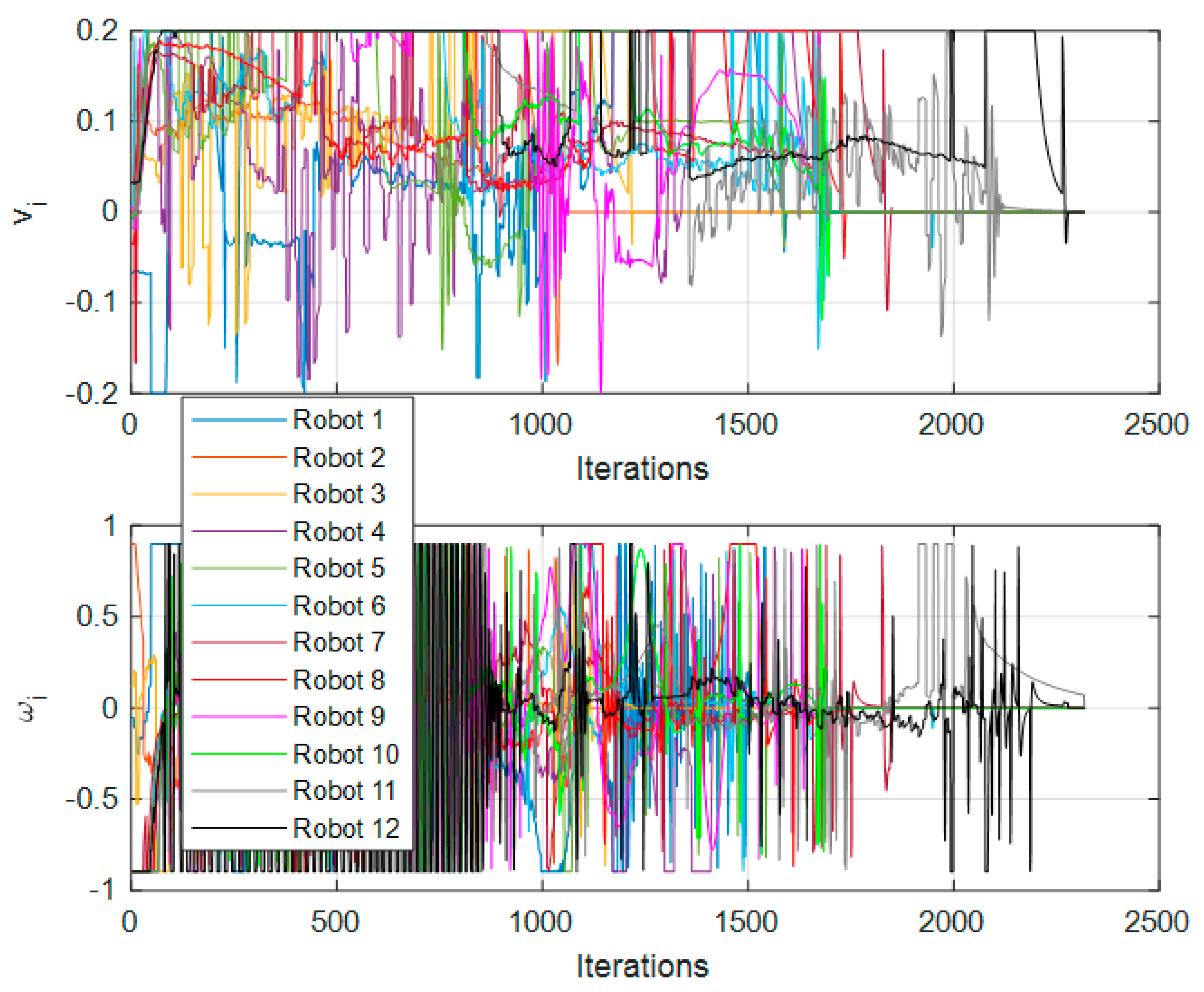 Machines 10 00898 g015