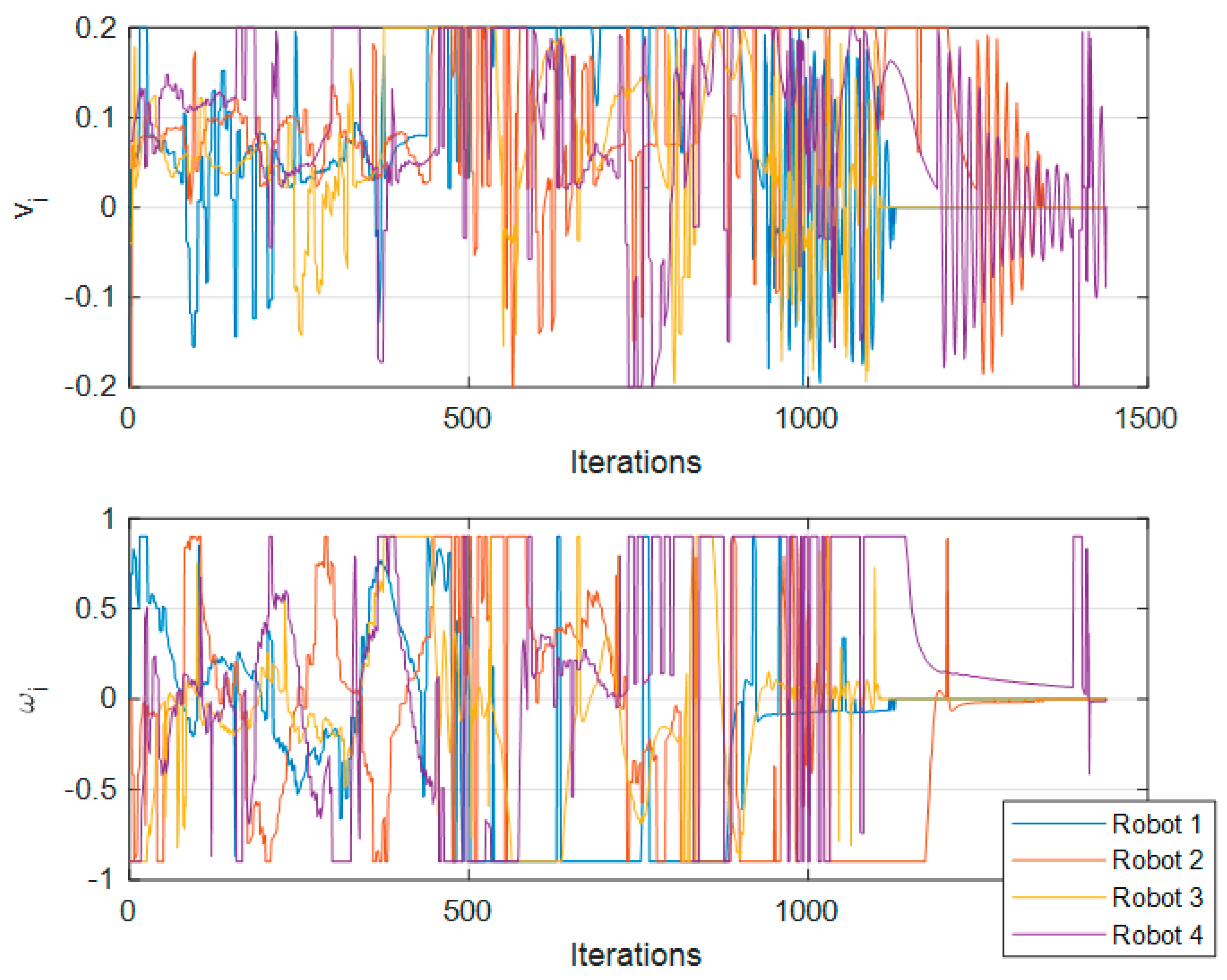 Machines 10 00898 g018