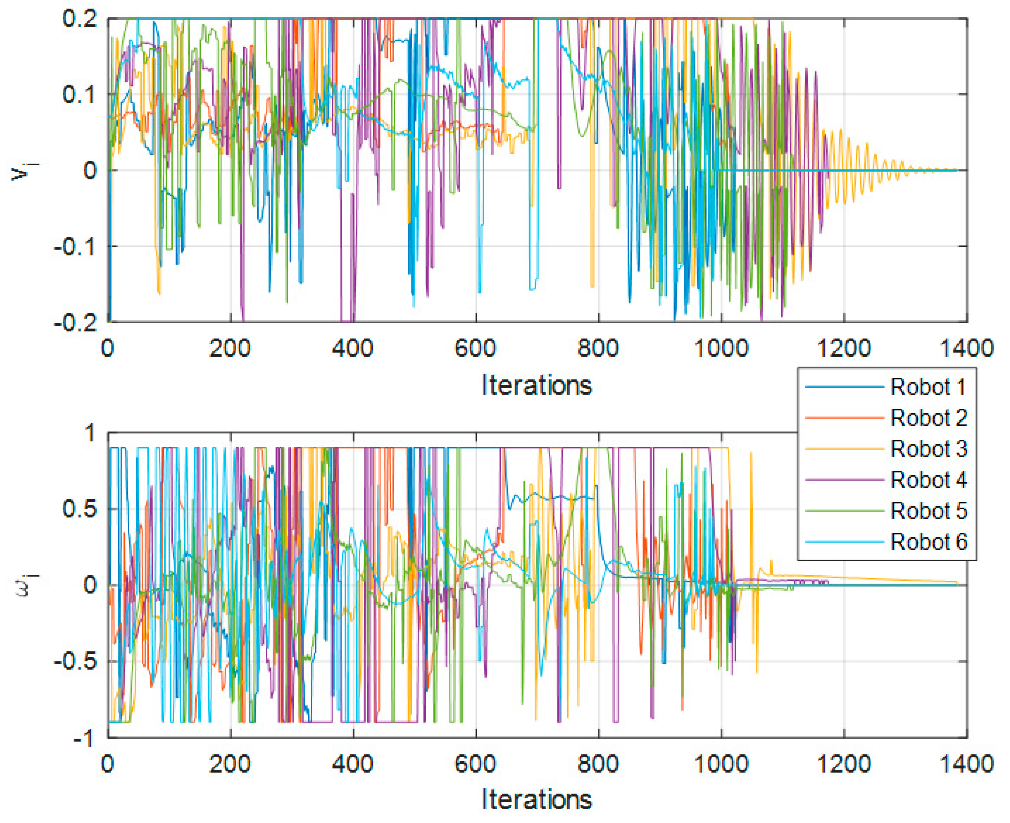 Machines 10 00898 g021
