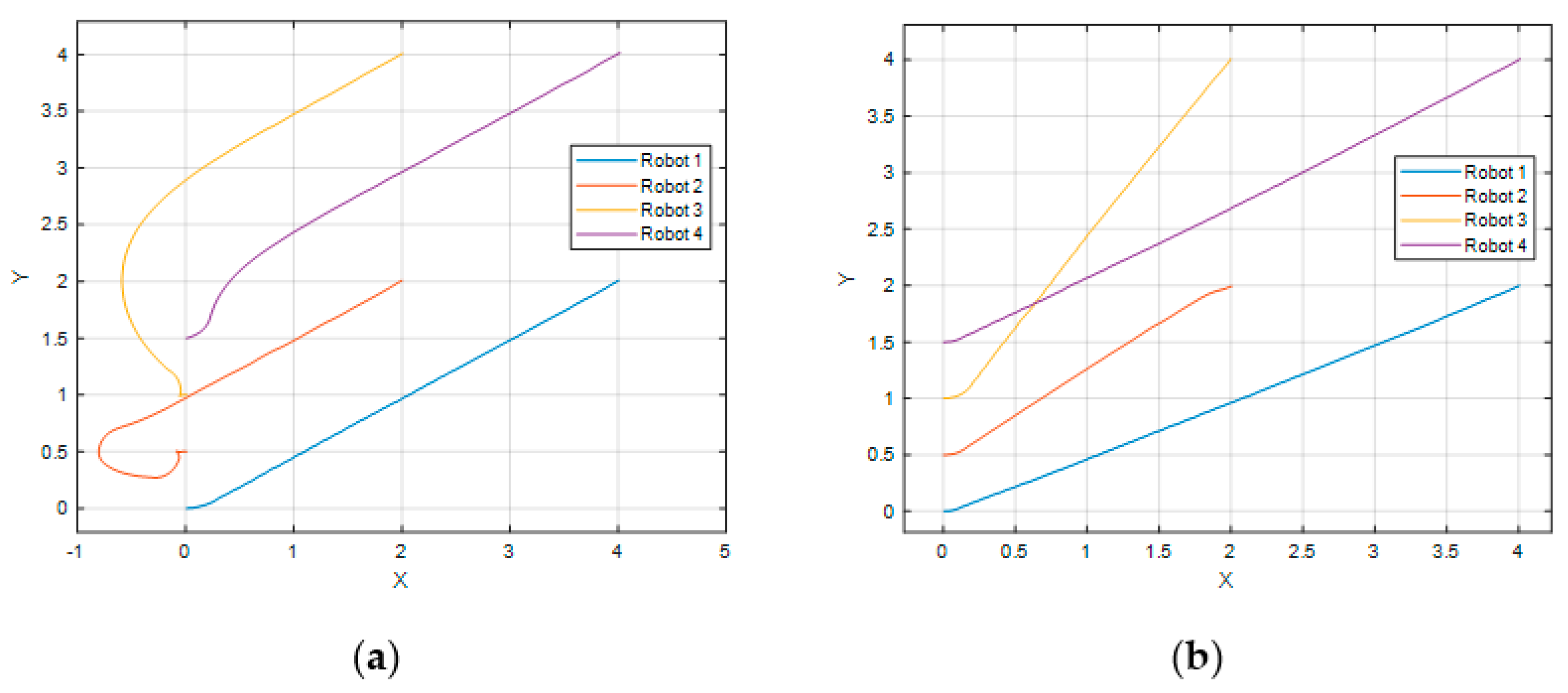 Machines 10 00898 g022