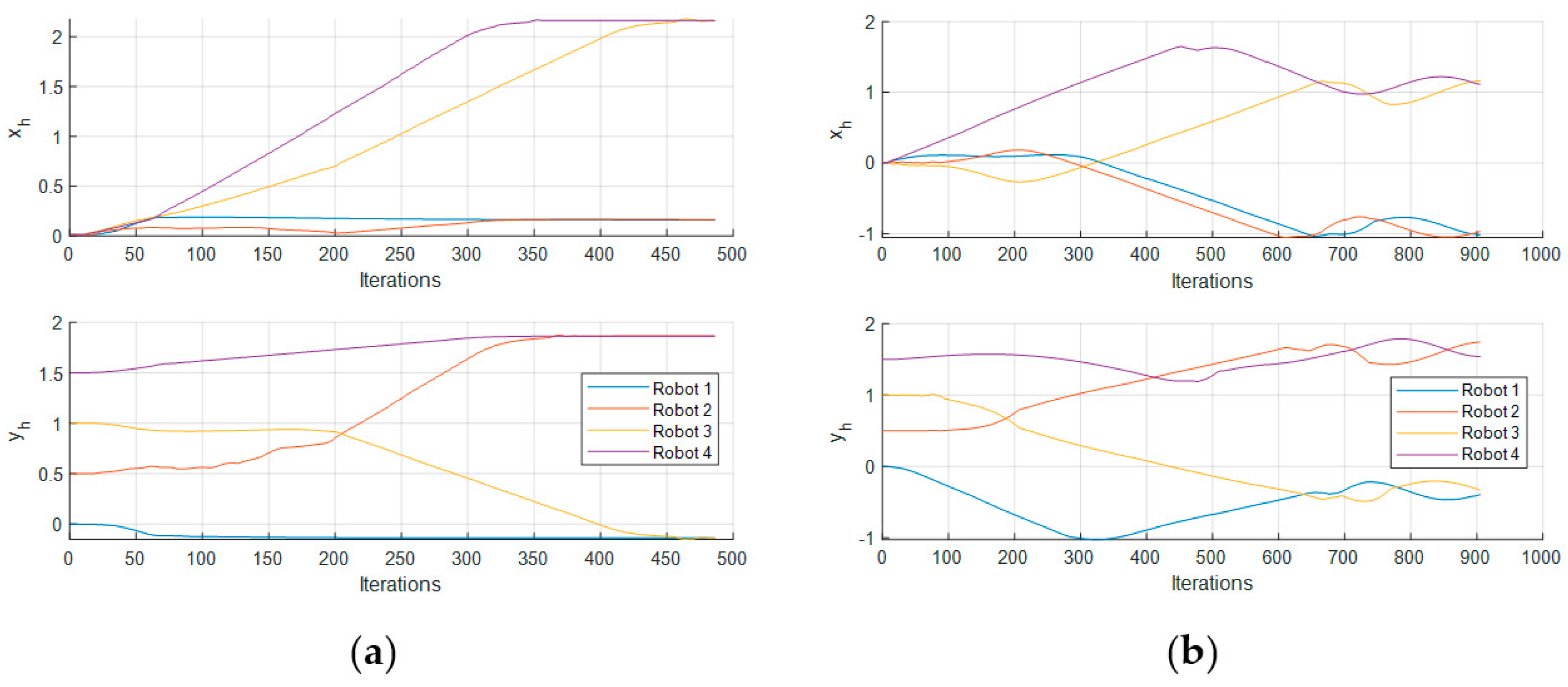 Machines 10 00898 g025
