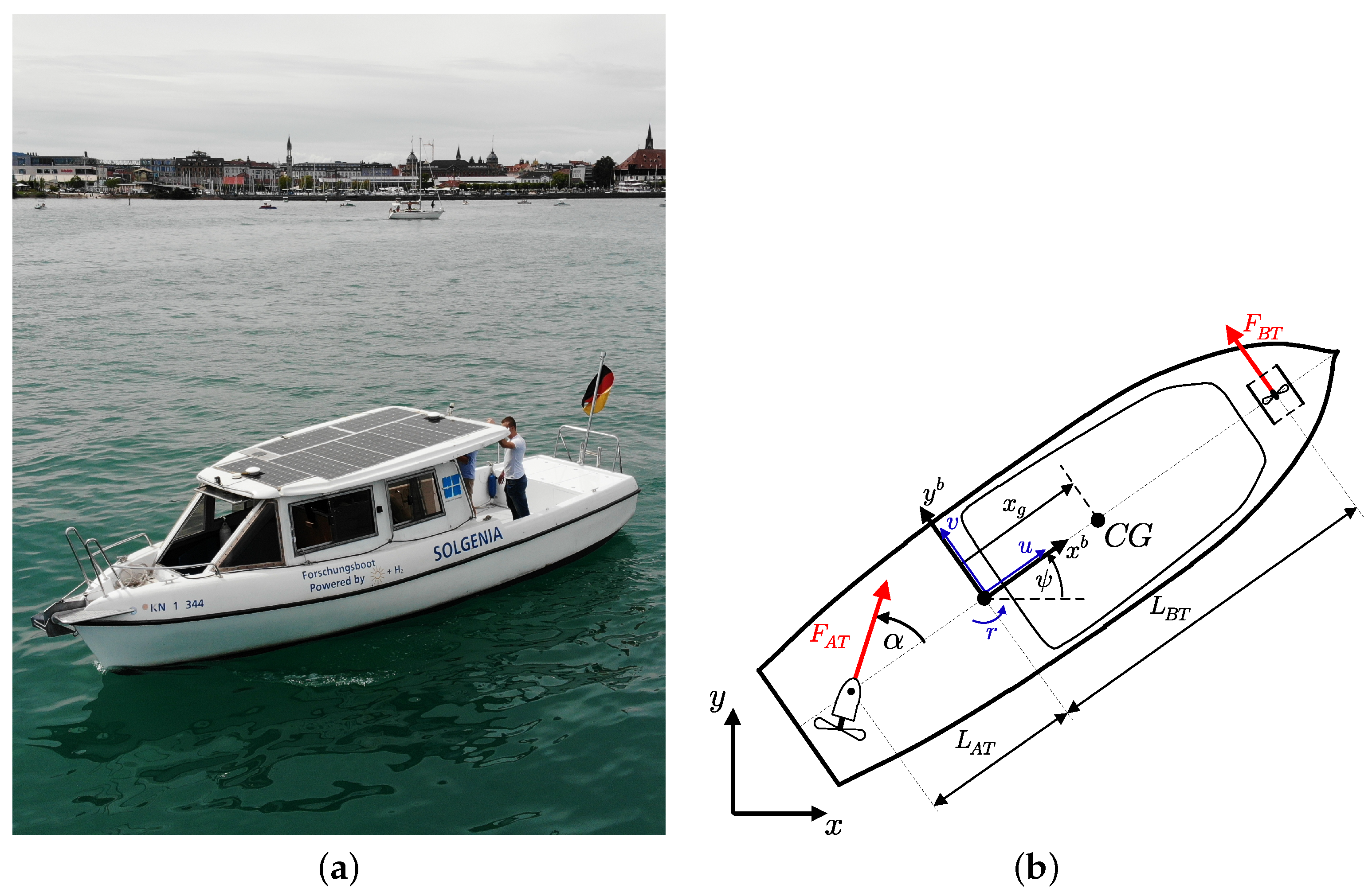Machines 10 00900 g002