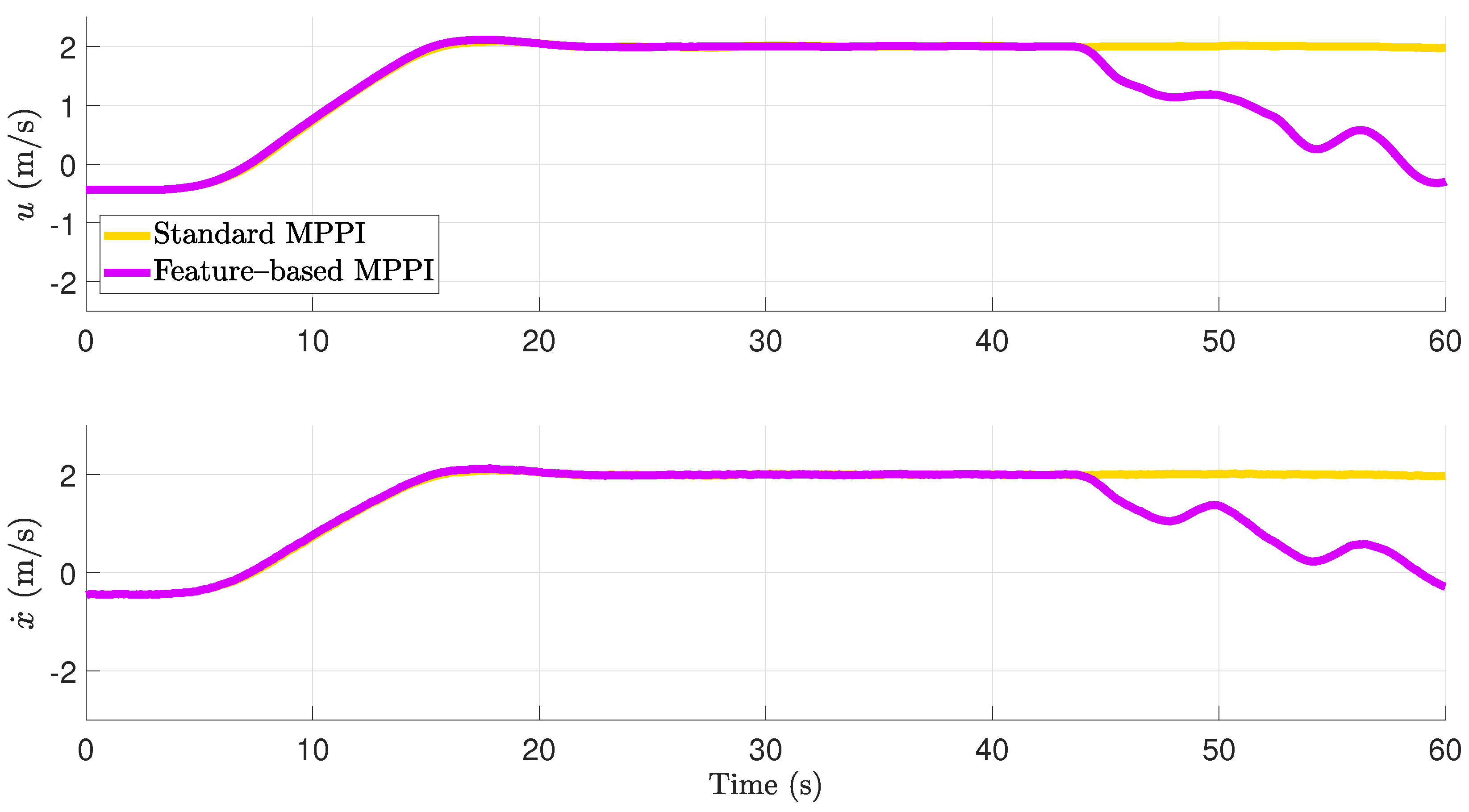Machines 10 00900 g006