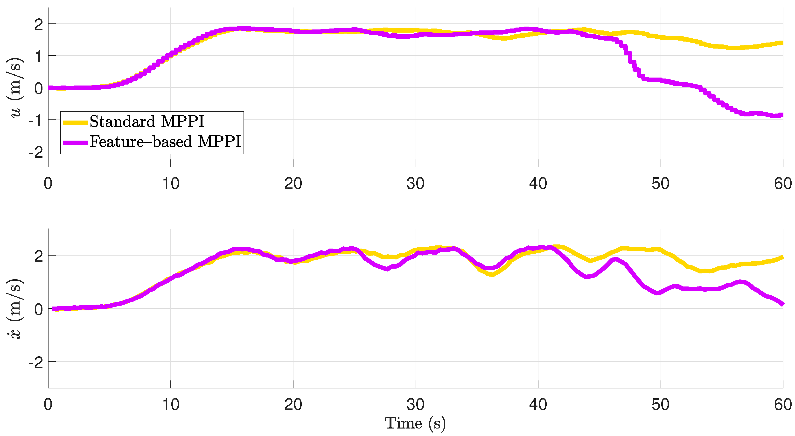 Machines 10 00900 g010