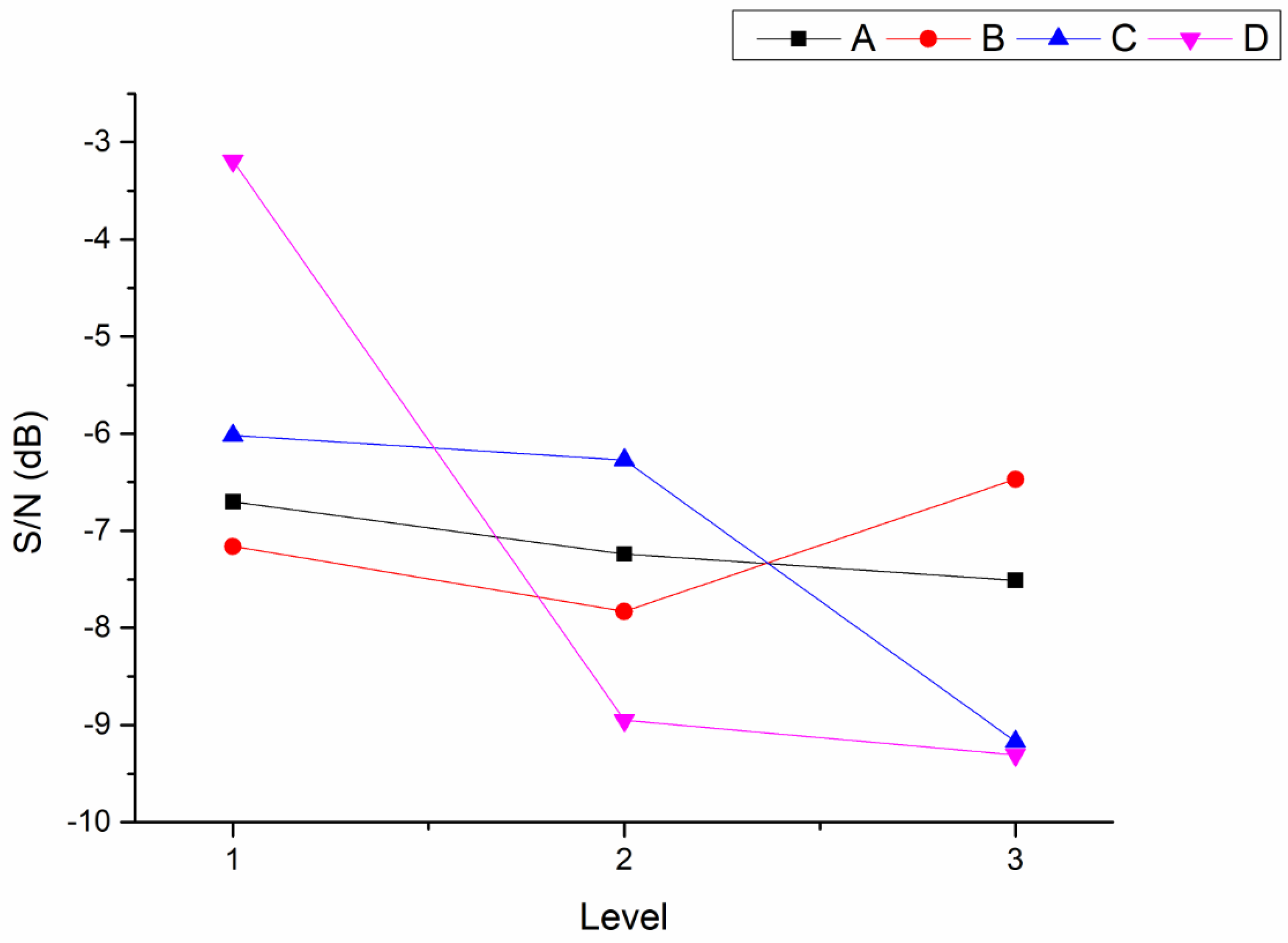 Machines 10 00901 g003