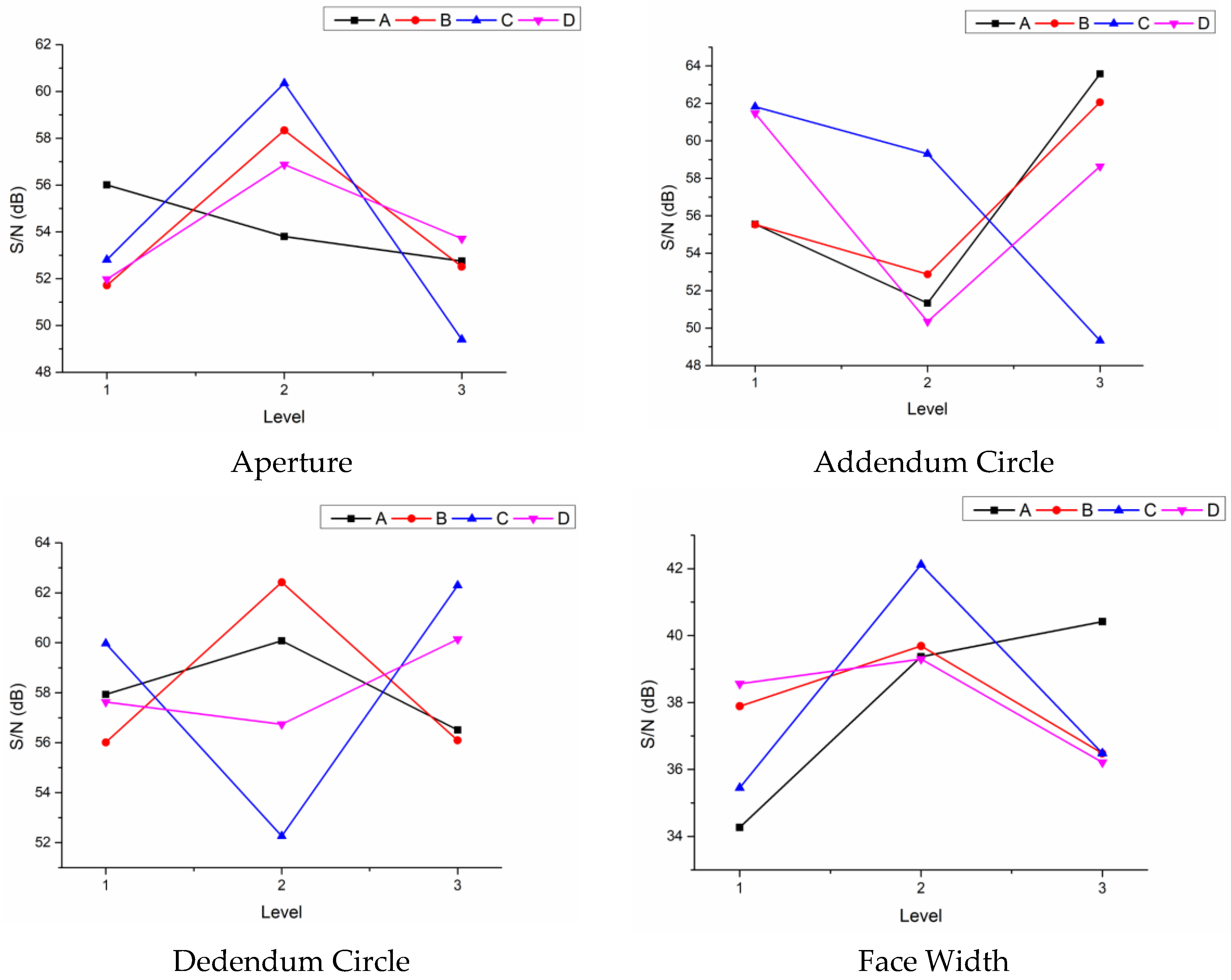 Machines 10 00901 g004