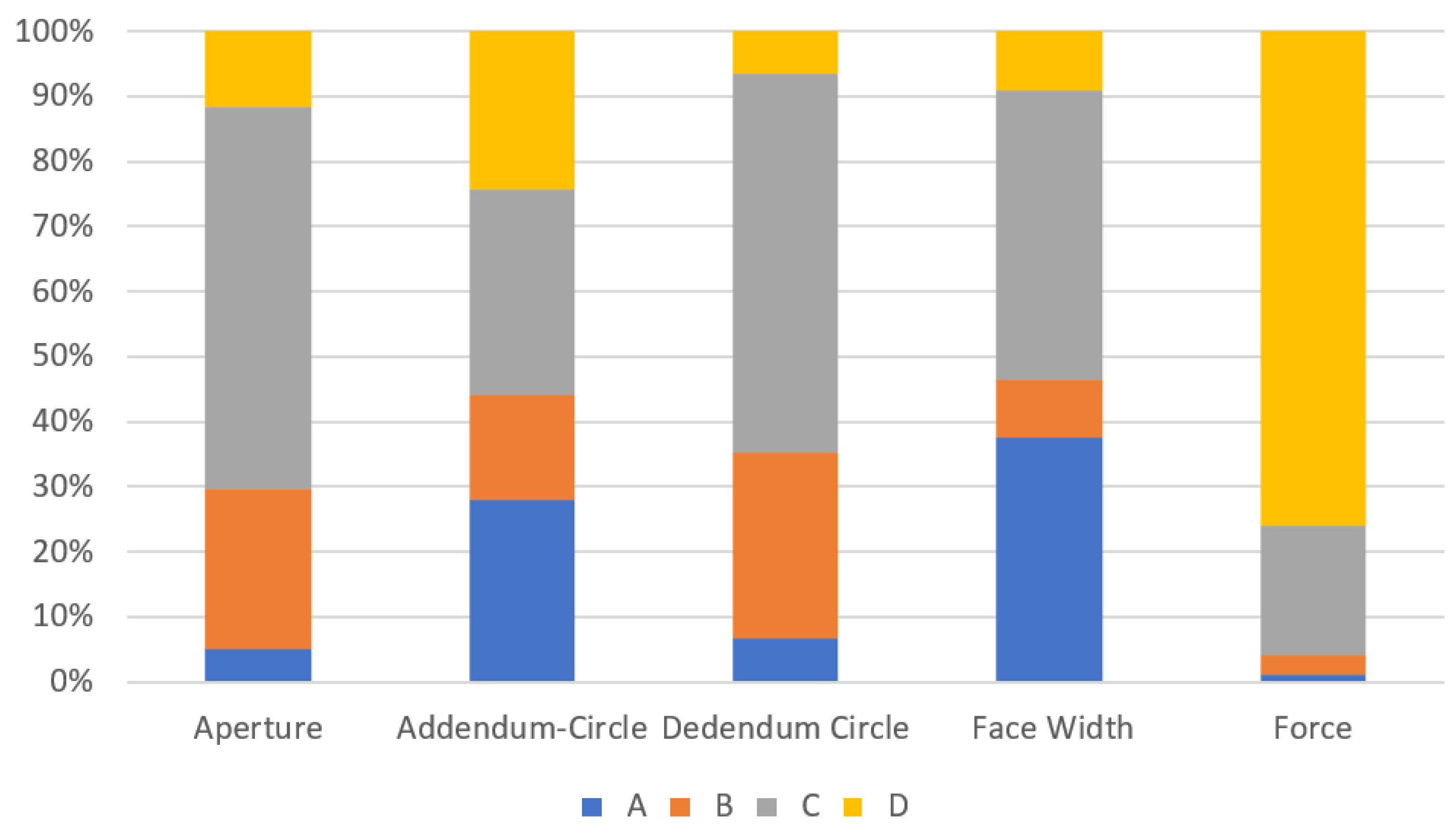 Machines 10 00901 g005