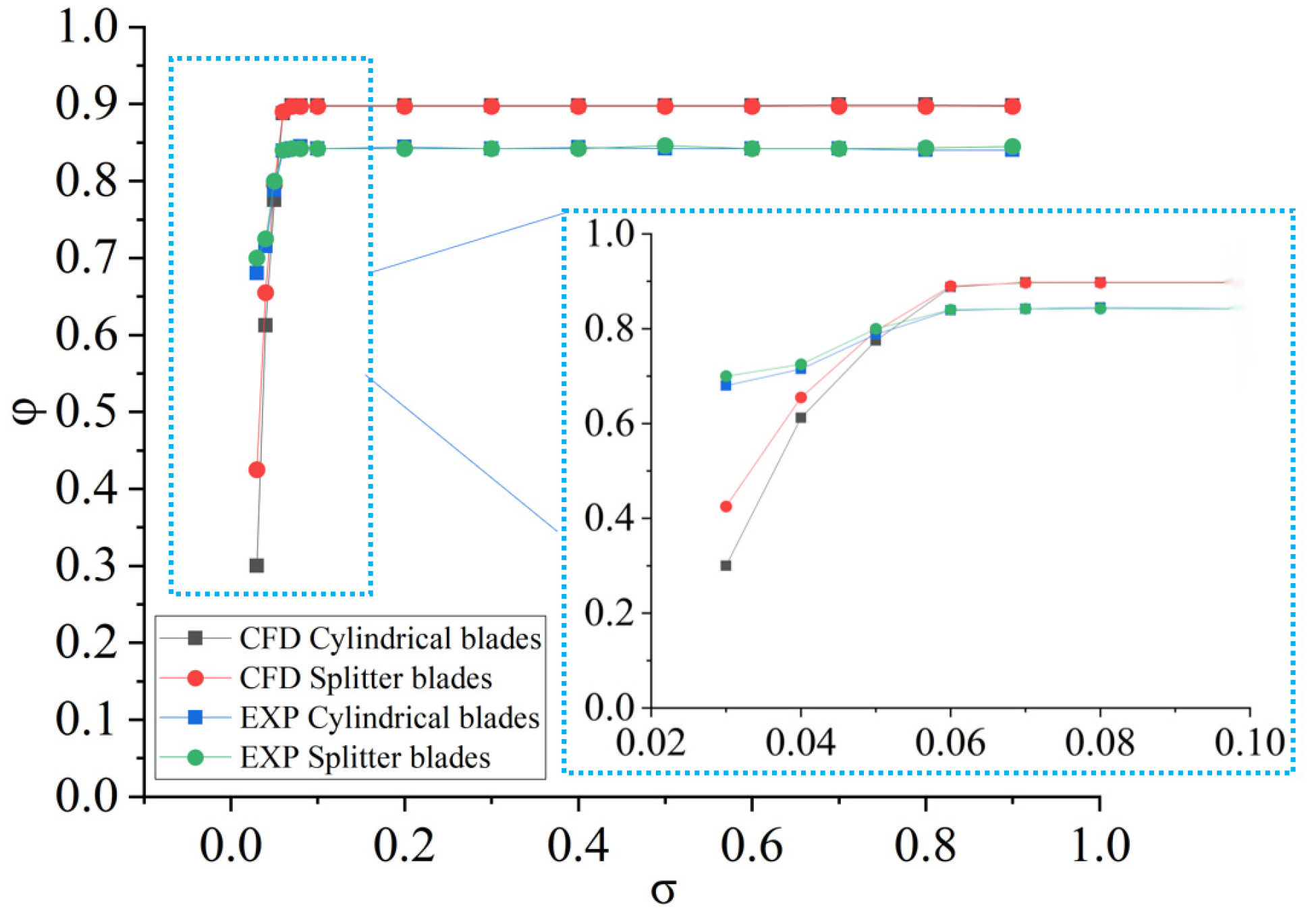 Machines 10 00904 g007 Machines 10 00904 g007
