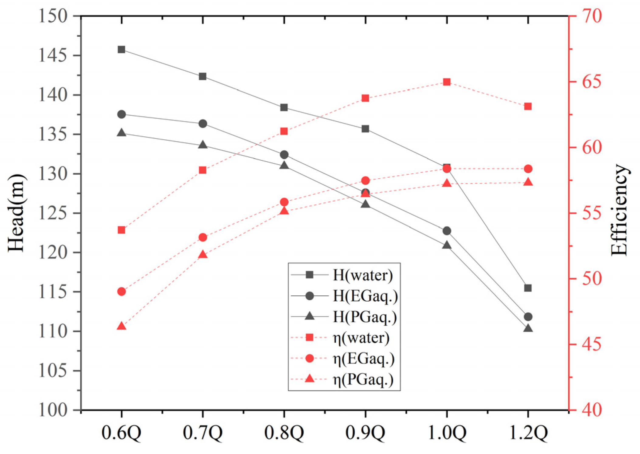 Machines 10 00904 g010 Machines 10 00904 g010